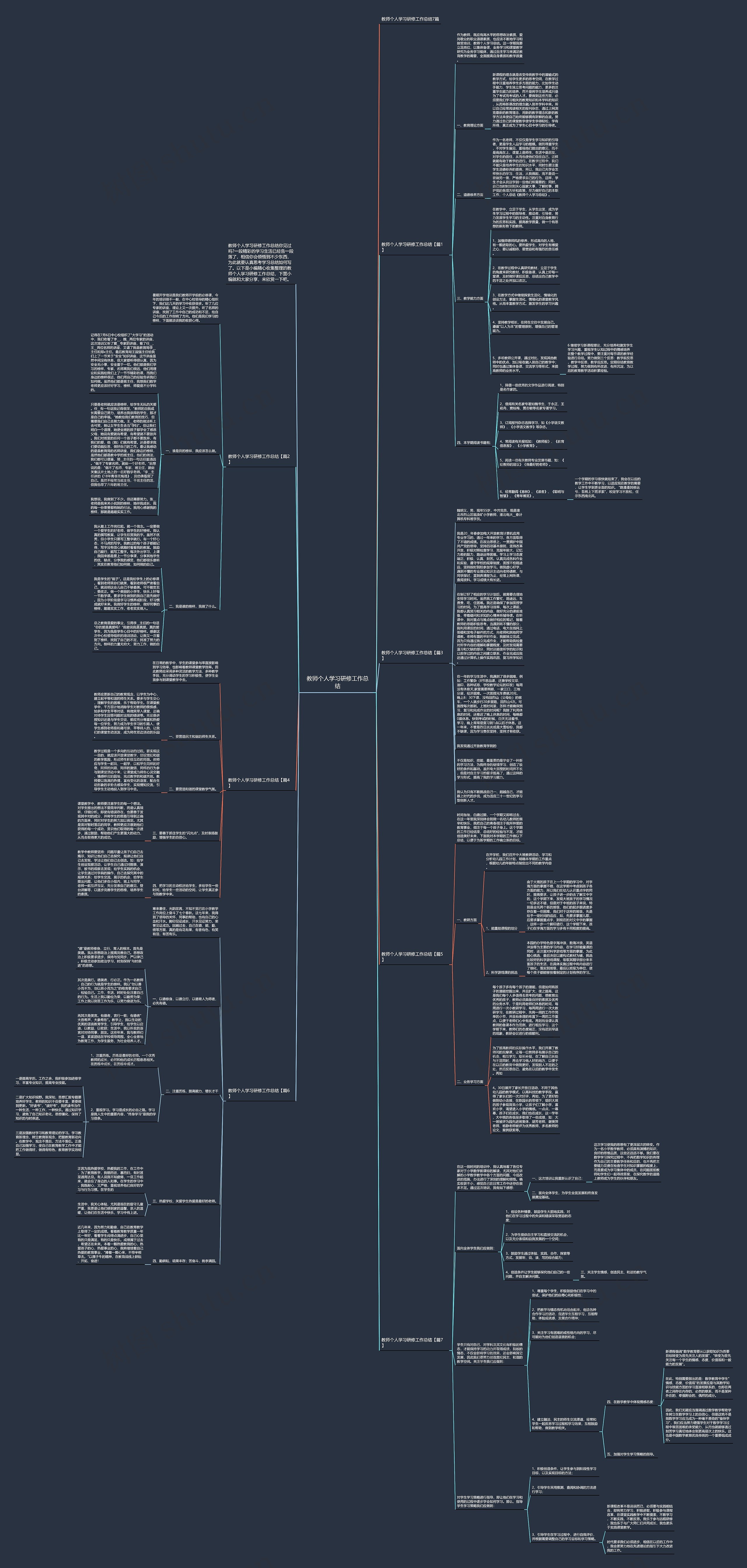 教师个人学习研修工作总结思维导图高清图 教师个人学习研修工作总结思维导图