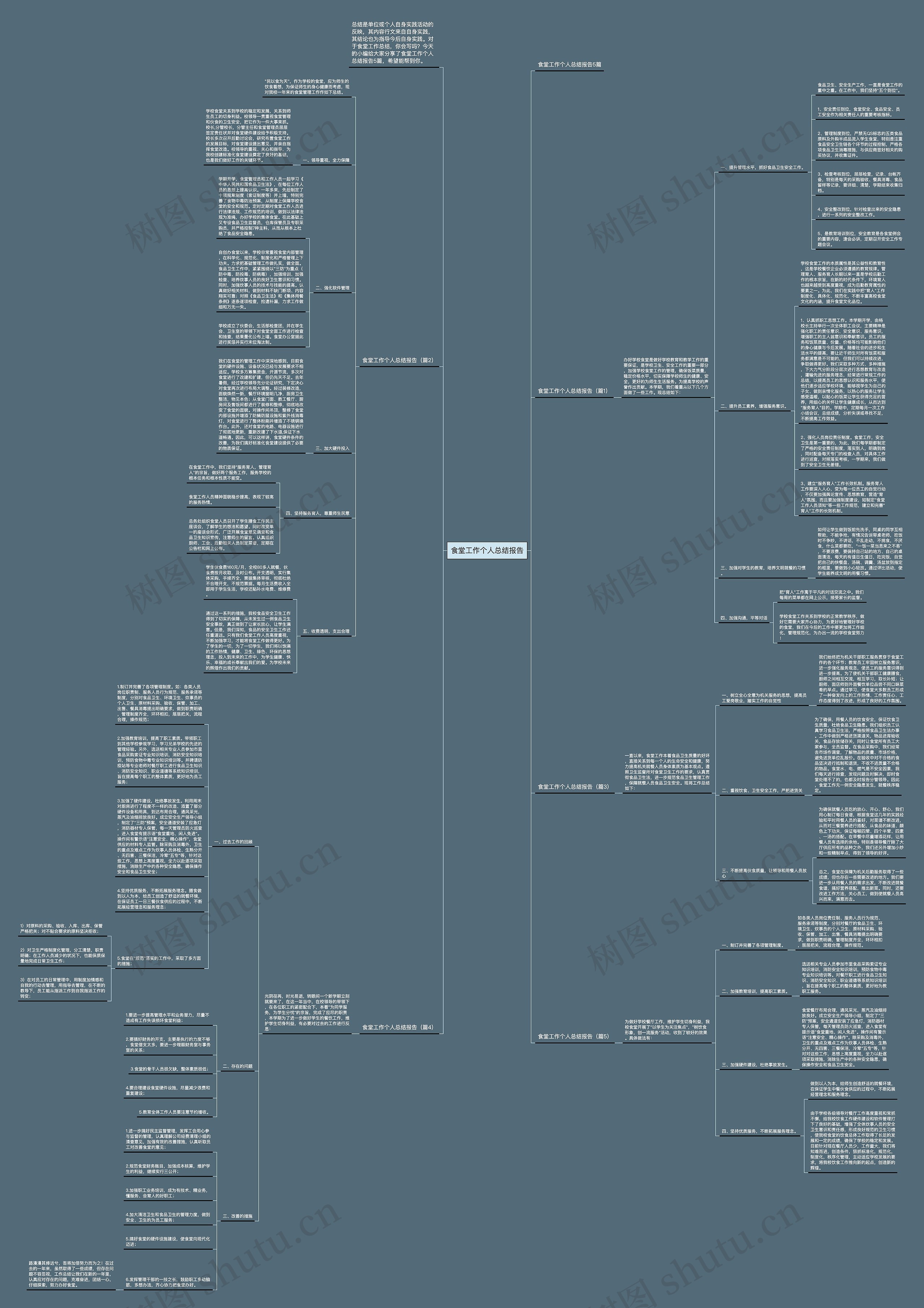 食堂工作个人总结报告思维导图高清图 食堂工作个人总结报告思维导图