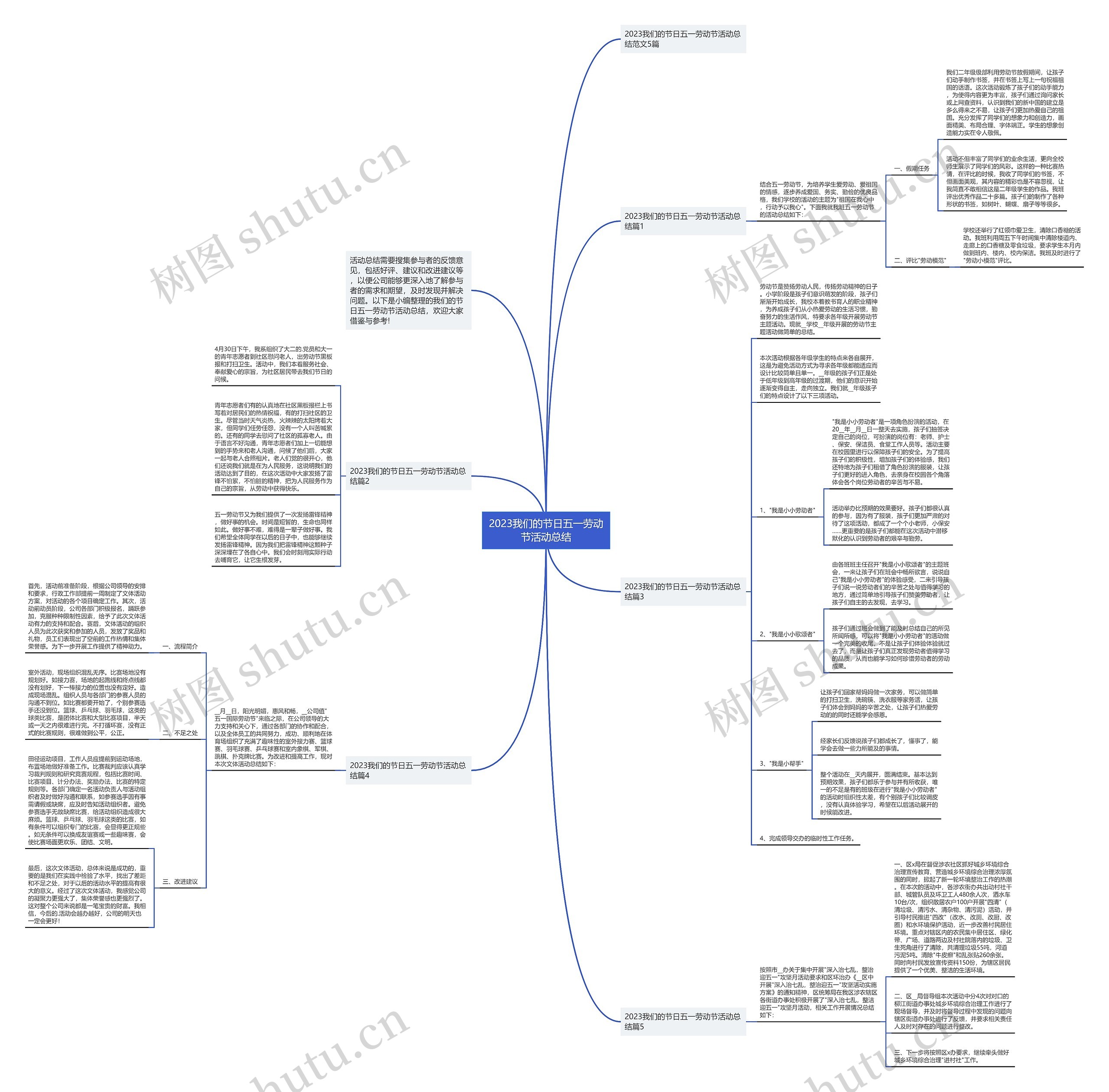 2023我们的节日五一劳动节活动总结思维导图