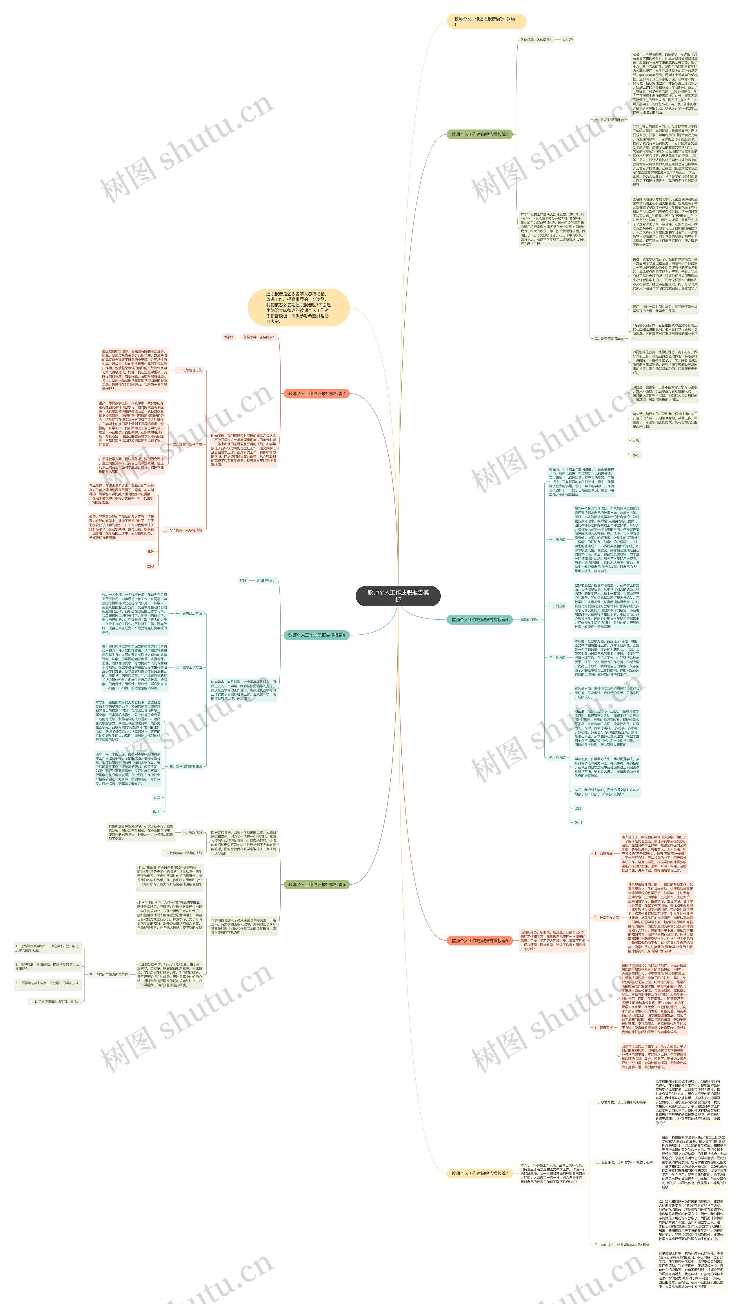 教师个人工作述职报告思维导图