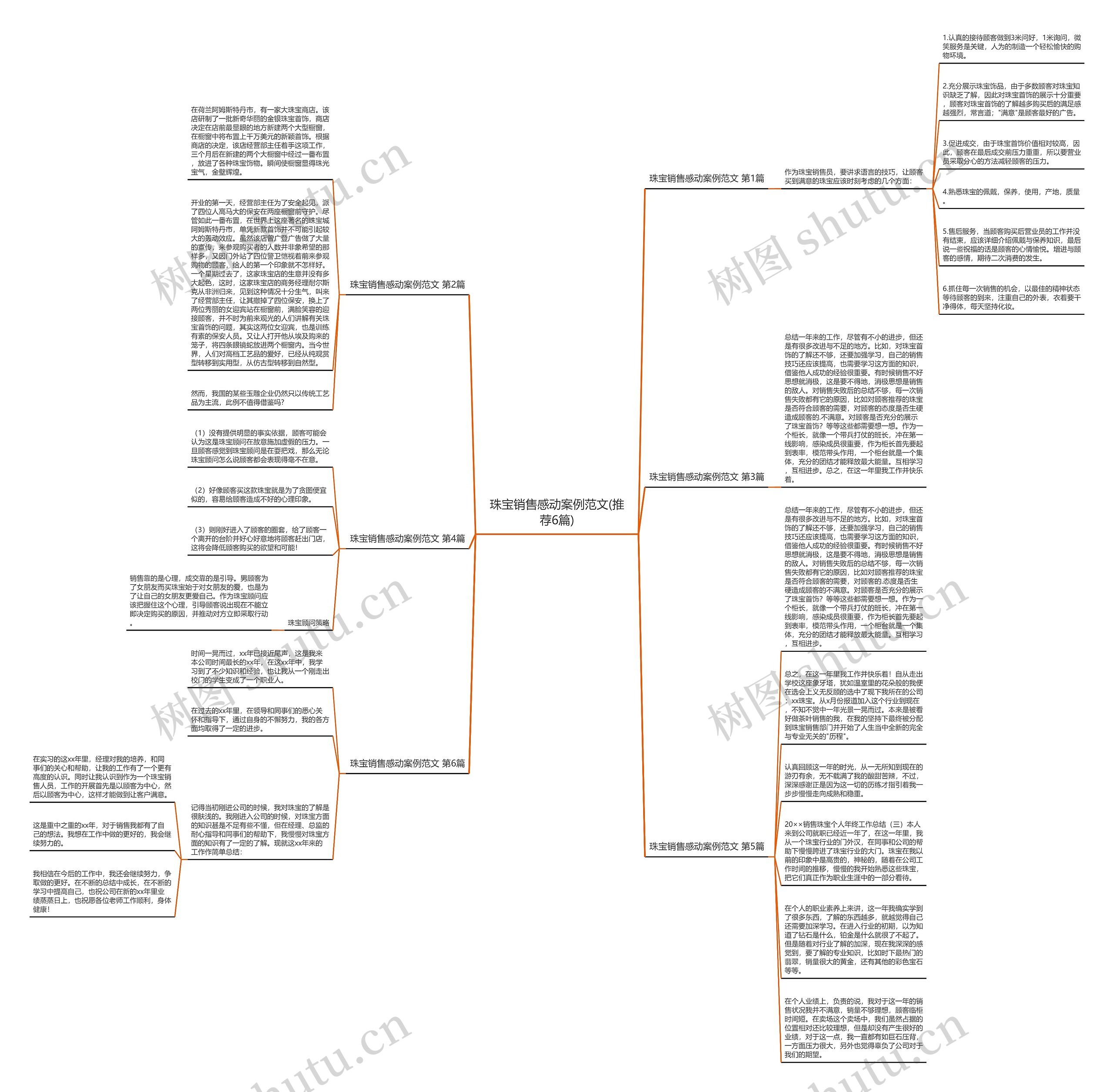 珠宝销售感动案例范文(推荐6篇)思维导图