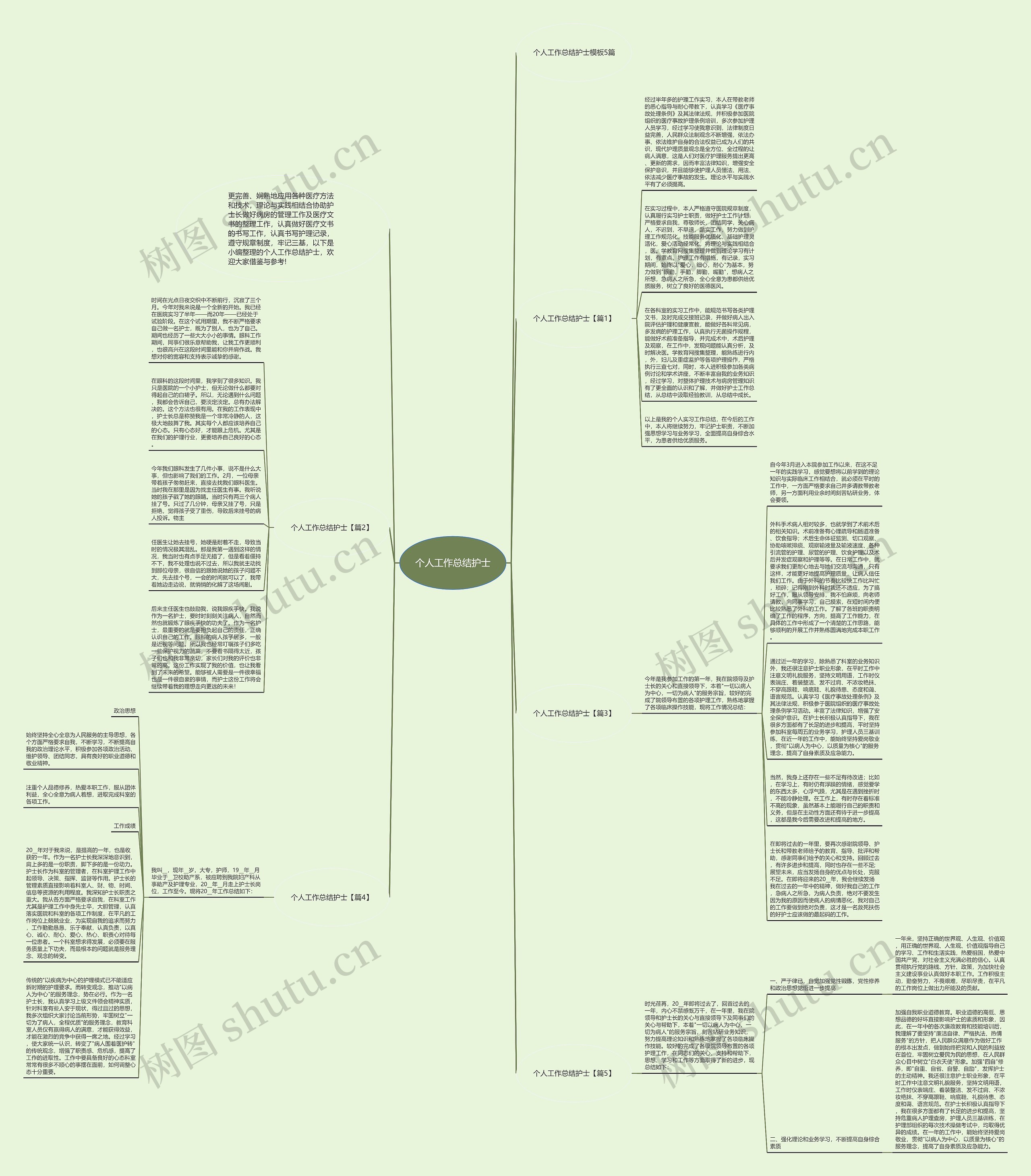 个人工作总结护士思维导图