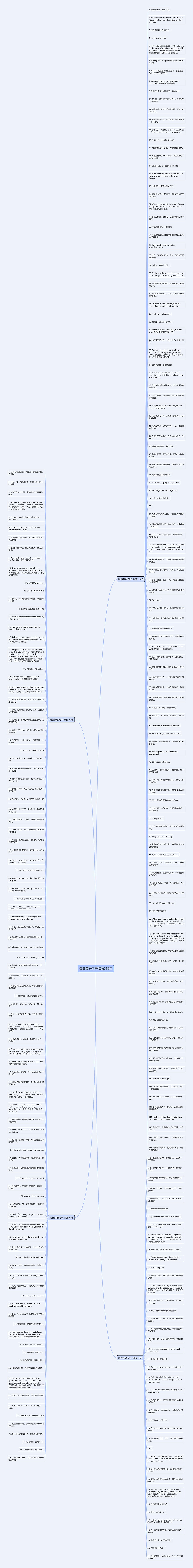 情感英语句子精选256句思维导图