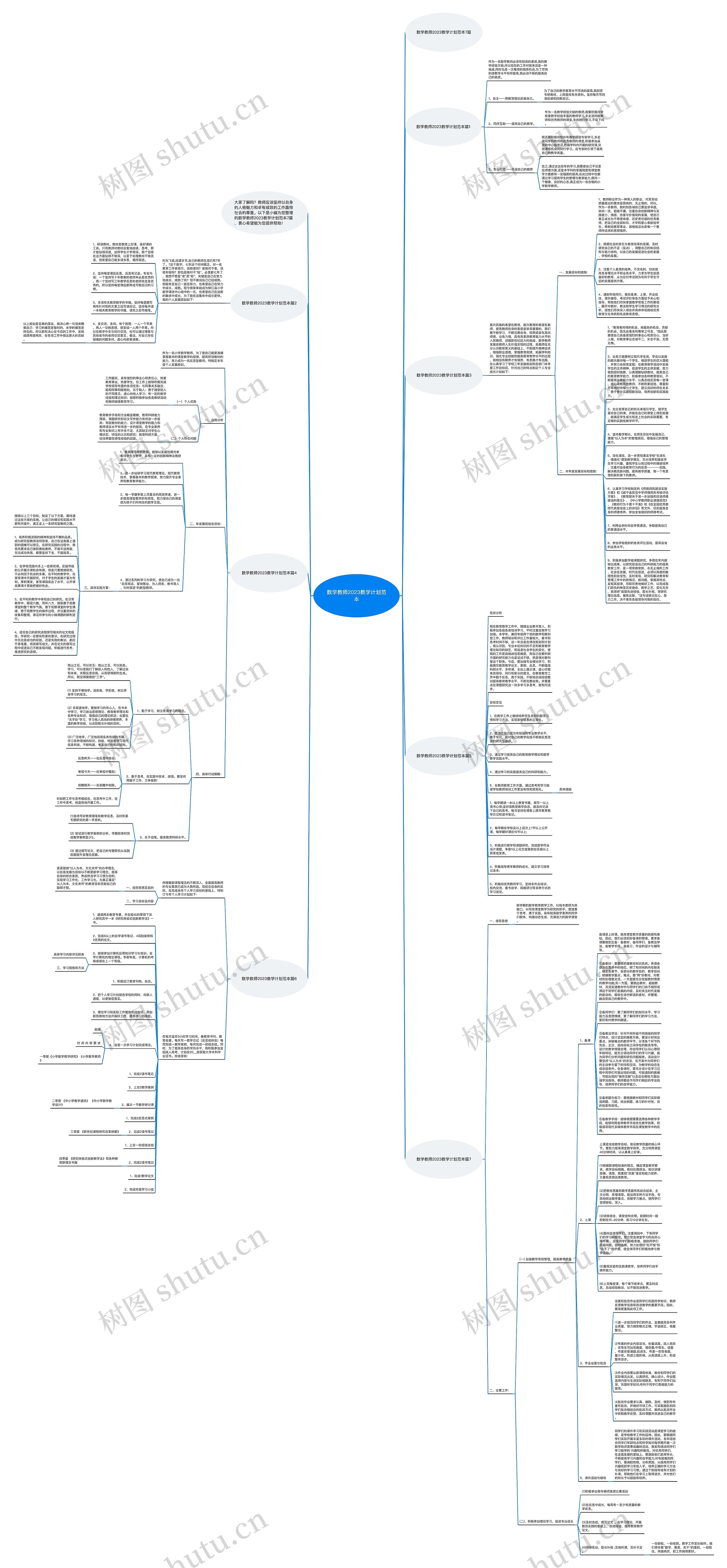 数学教师2023教学计划范本思维导图