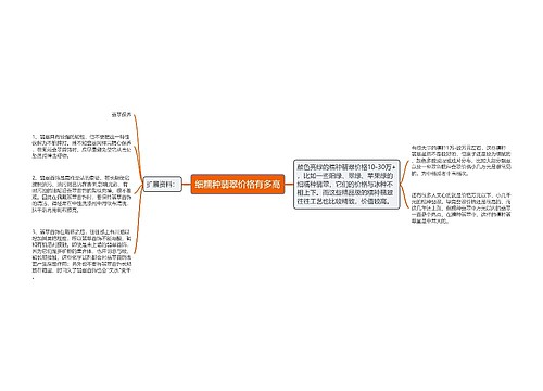 细糯种翡翠价格有多高