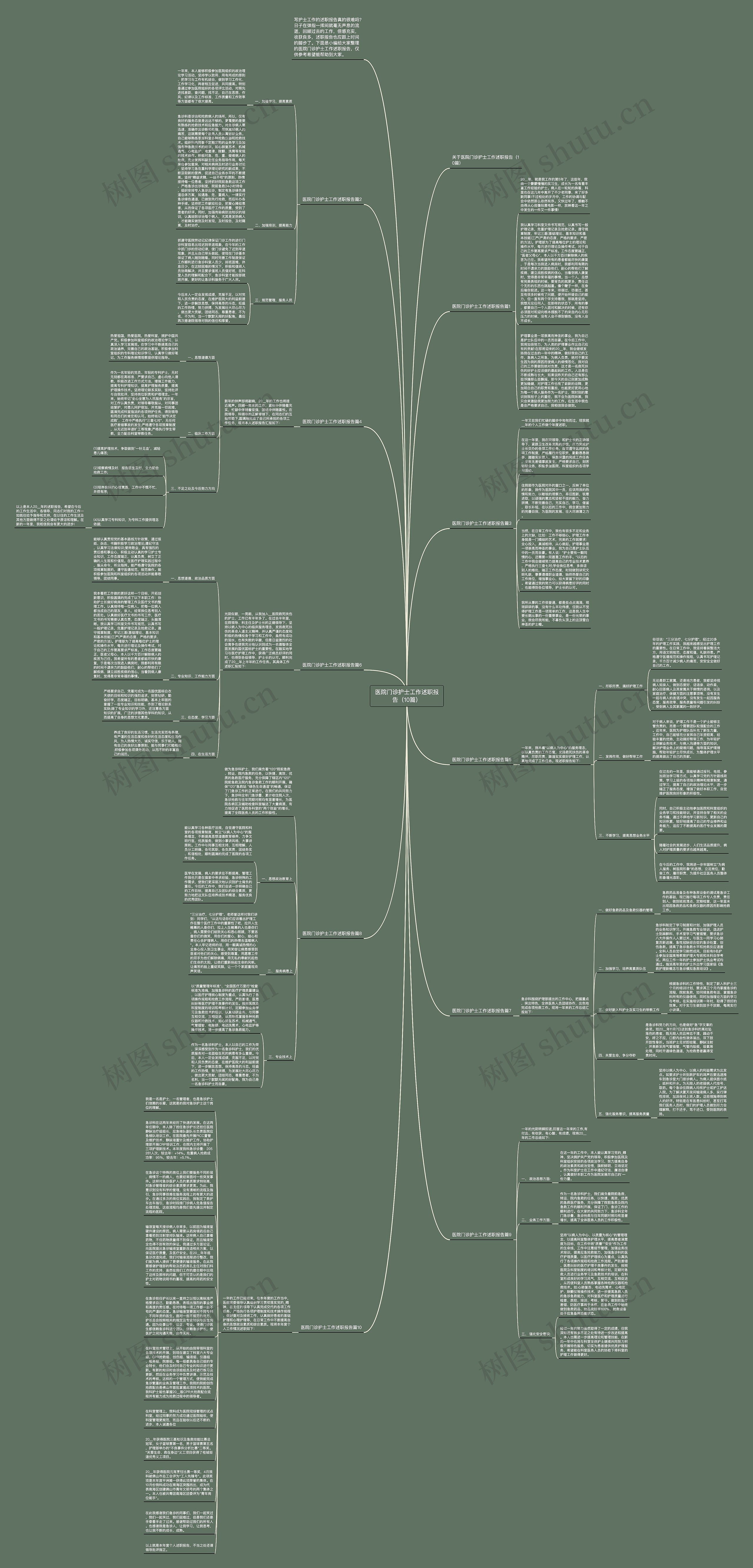 医院门诊护士工作述职报告（10篇）思维导图
