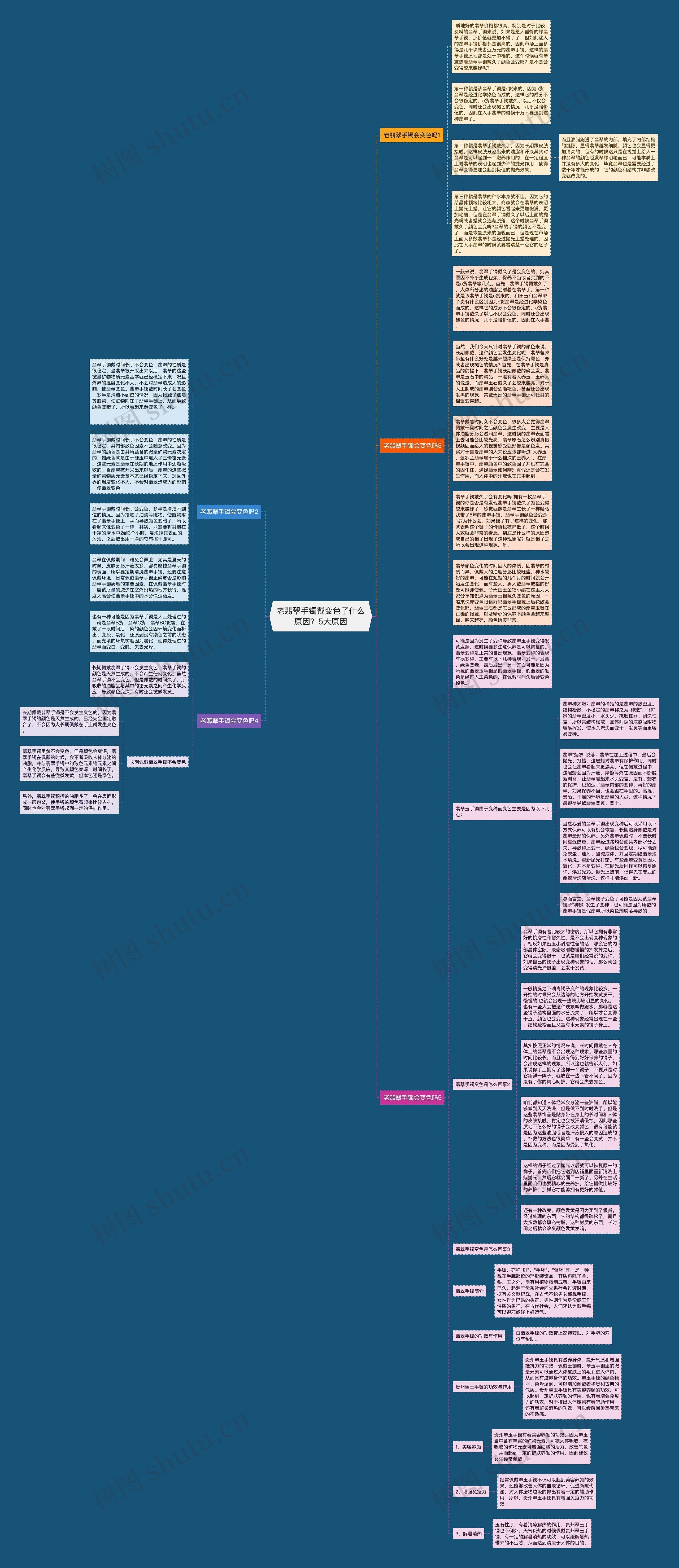 老翡翠手镯戴变色了什么原因？5大原因思维导图