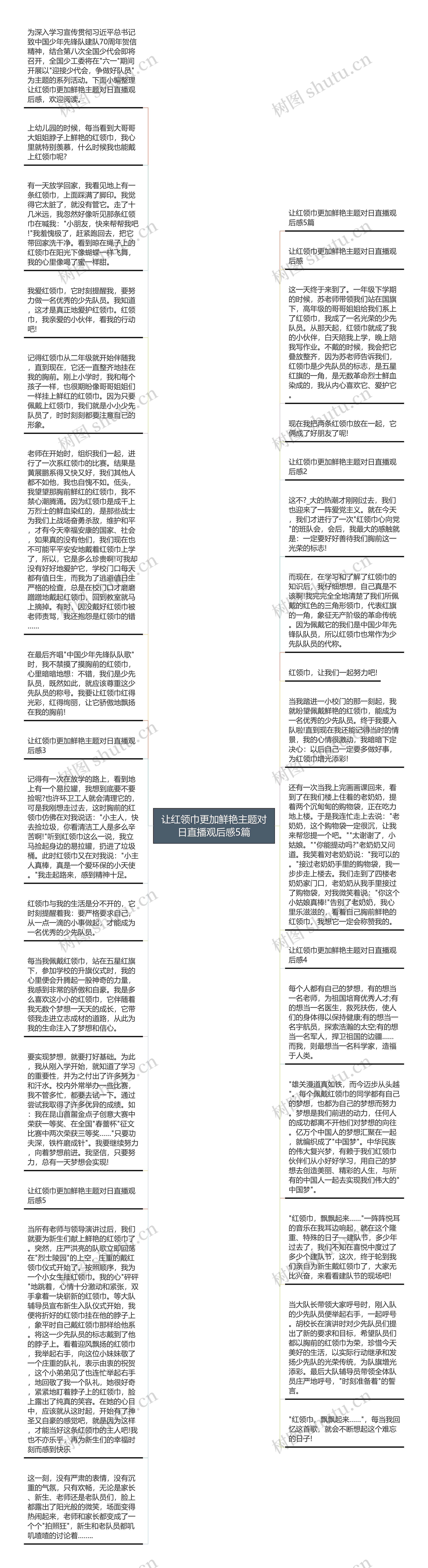 让红领巾更加鲜艳主题对日直播观后感5篇思维导图