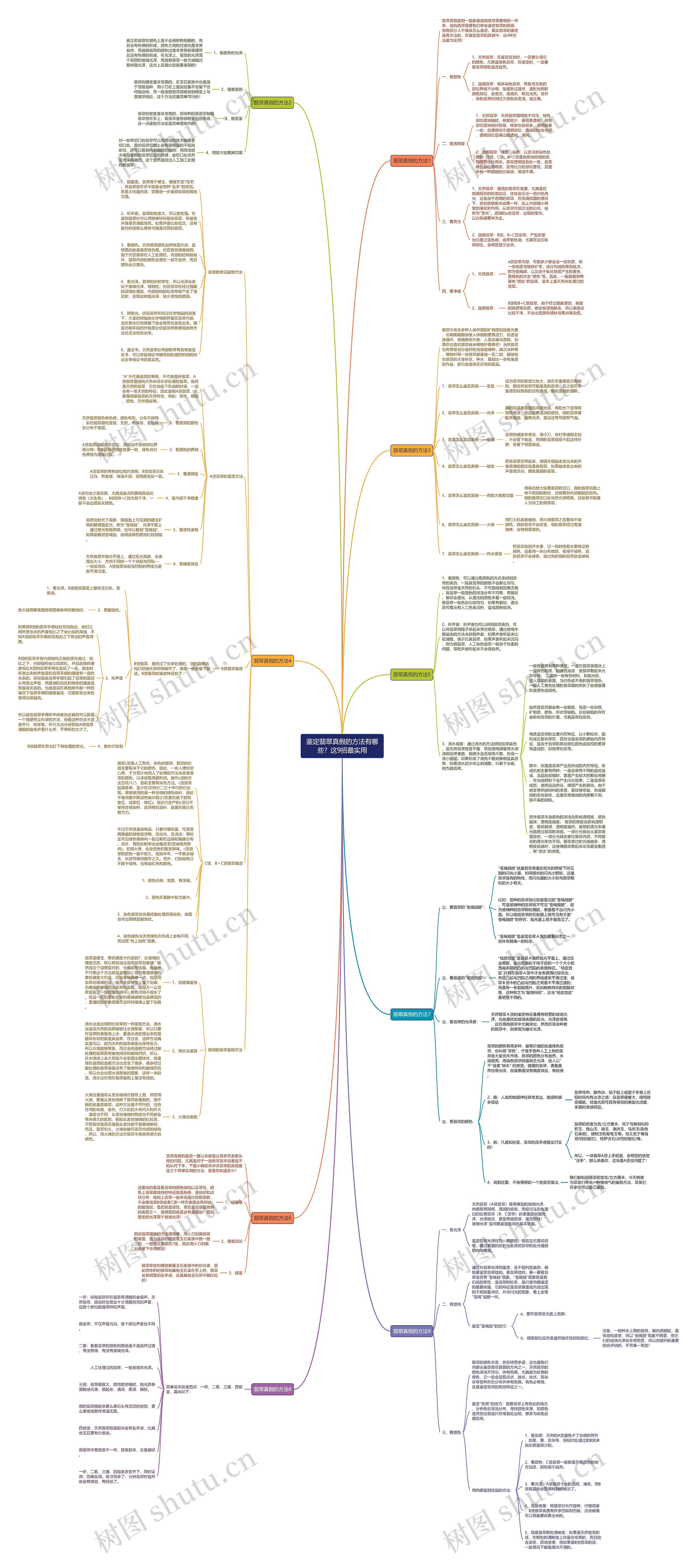 鉴定翡翠真假的方法有哪些?这9招最实用 鉴定翡翠真假的方法有哪些?这9招最实用