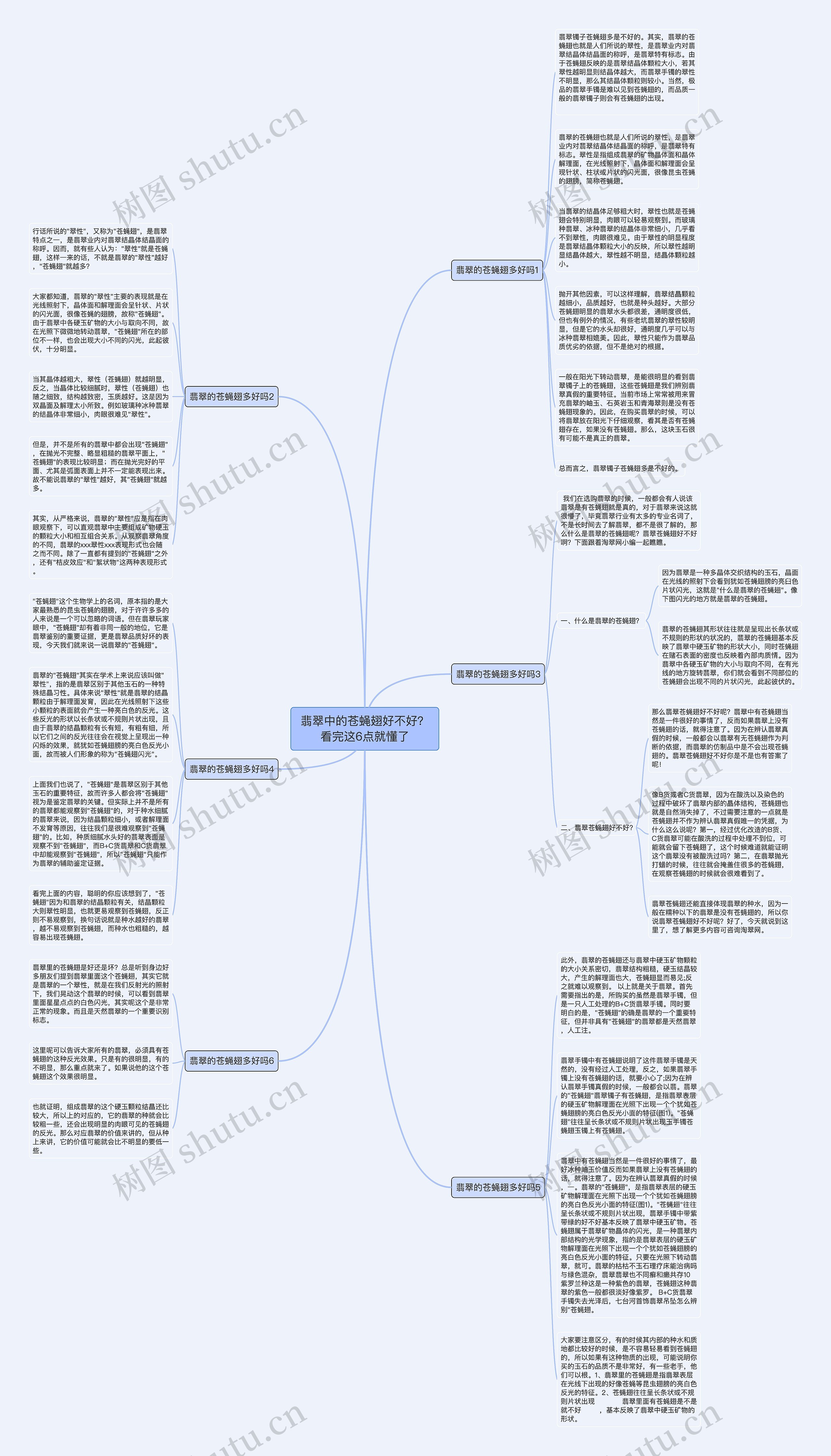 翡翠中的苍蝇翅好不好?看完这6点就懂了思维导图高清图 翡翠中的苍蝇翅好不好?看完这6点就懂了思维导图