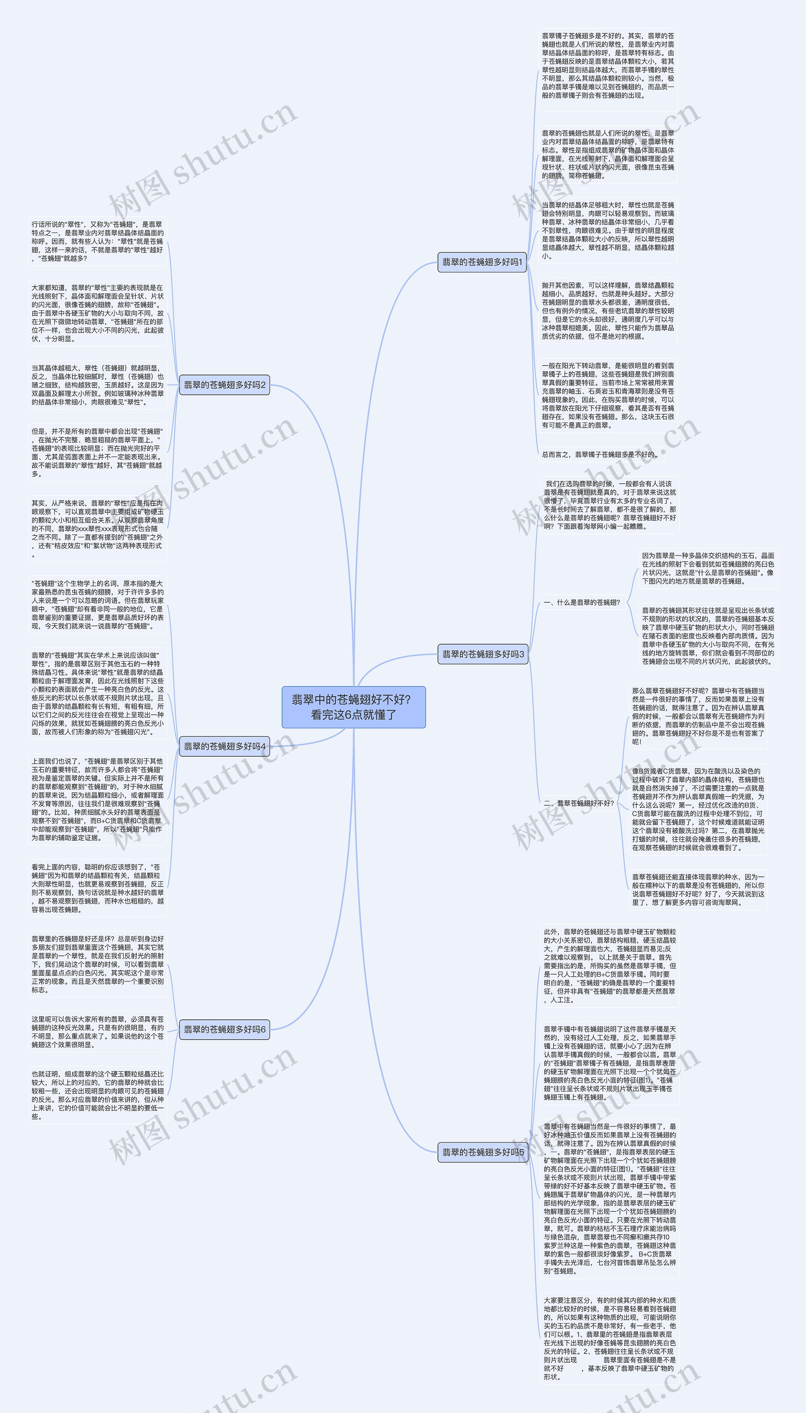 翡翠中的苍蝇翅好不好？看完这6点就懂了思维导图