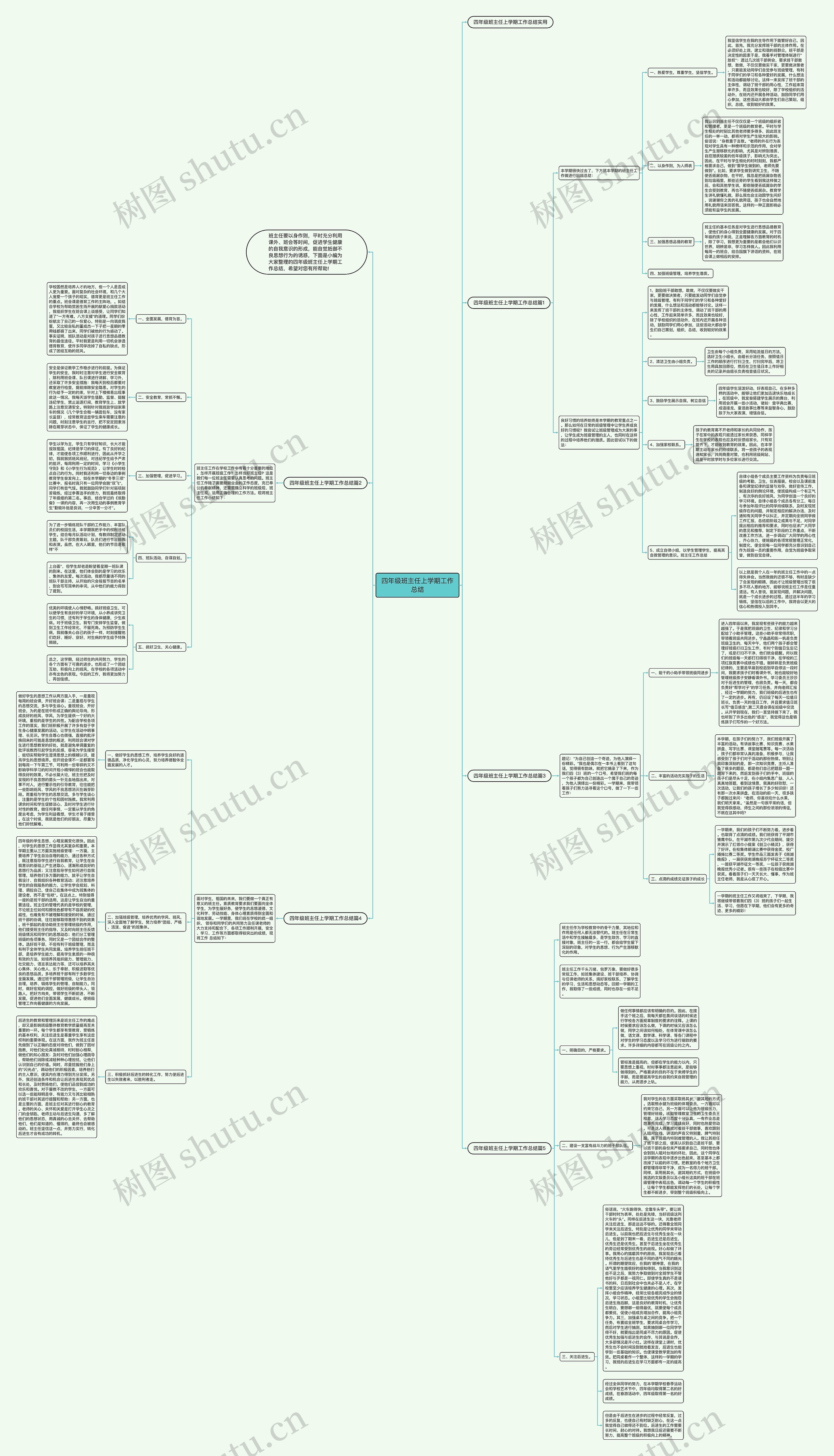 四年级班主任上学期工作总结思维导图