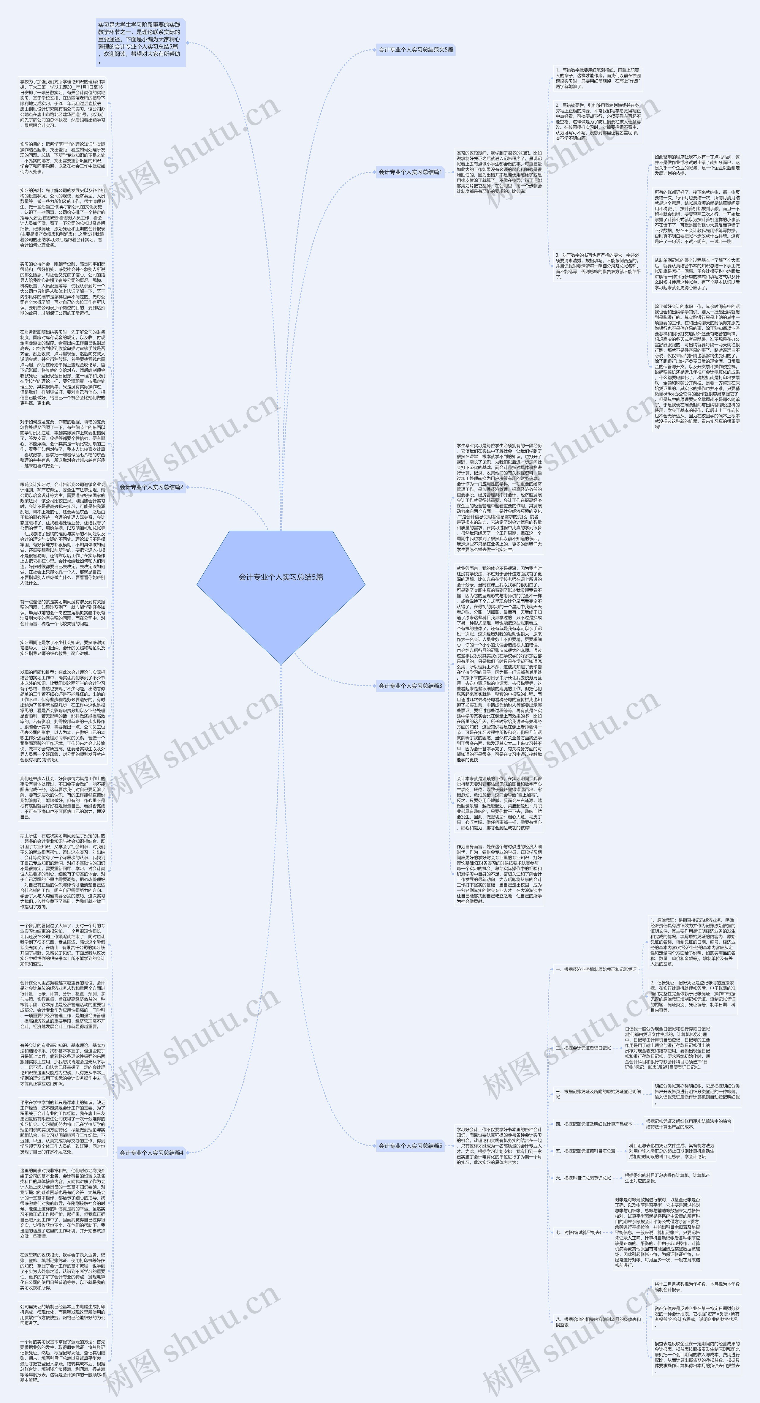 会计专业个人实习总结5篇