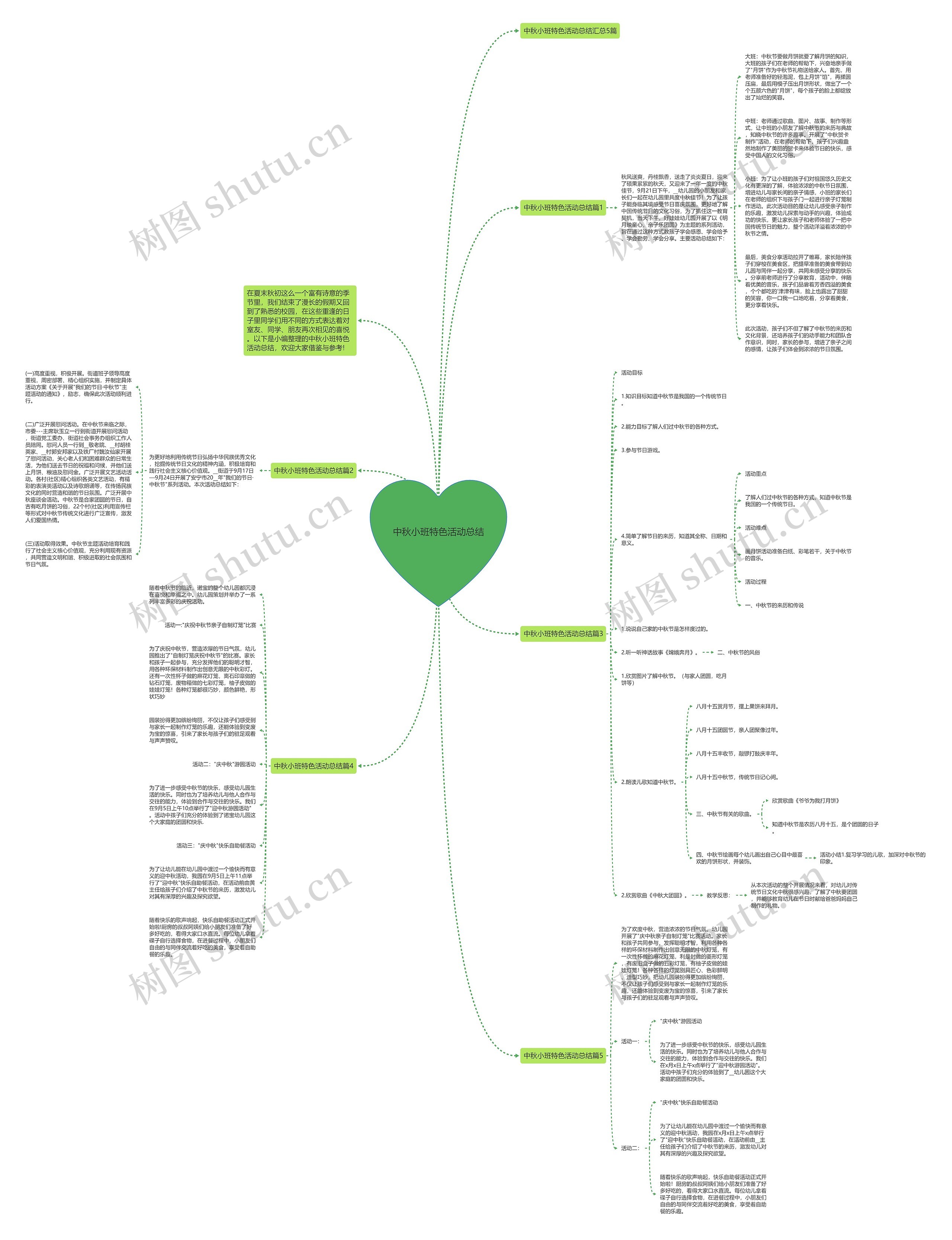 中秋小班特色活动总结思维导图