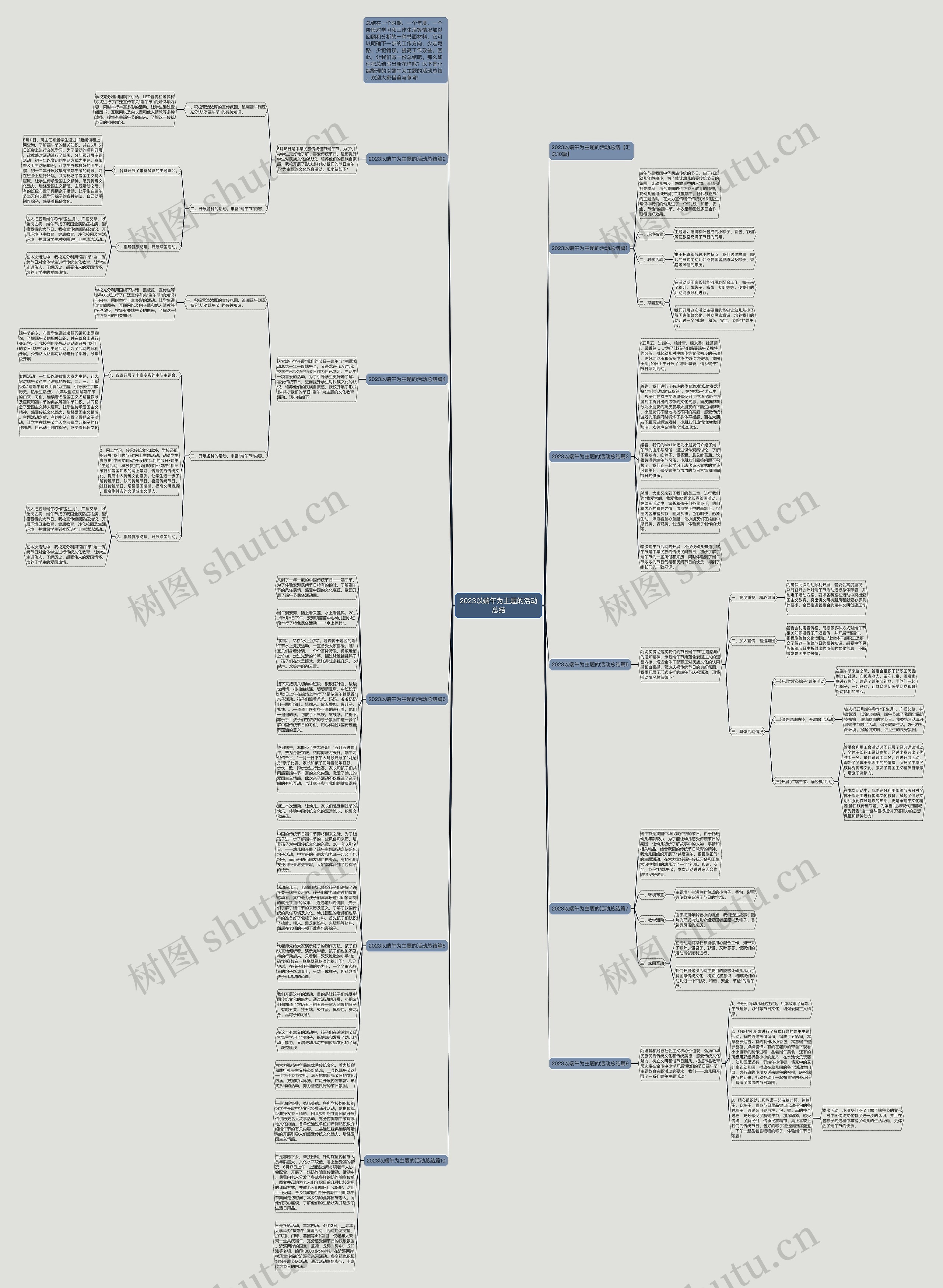 2023以端午为主题的活动总结思维导图