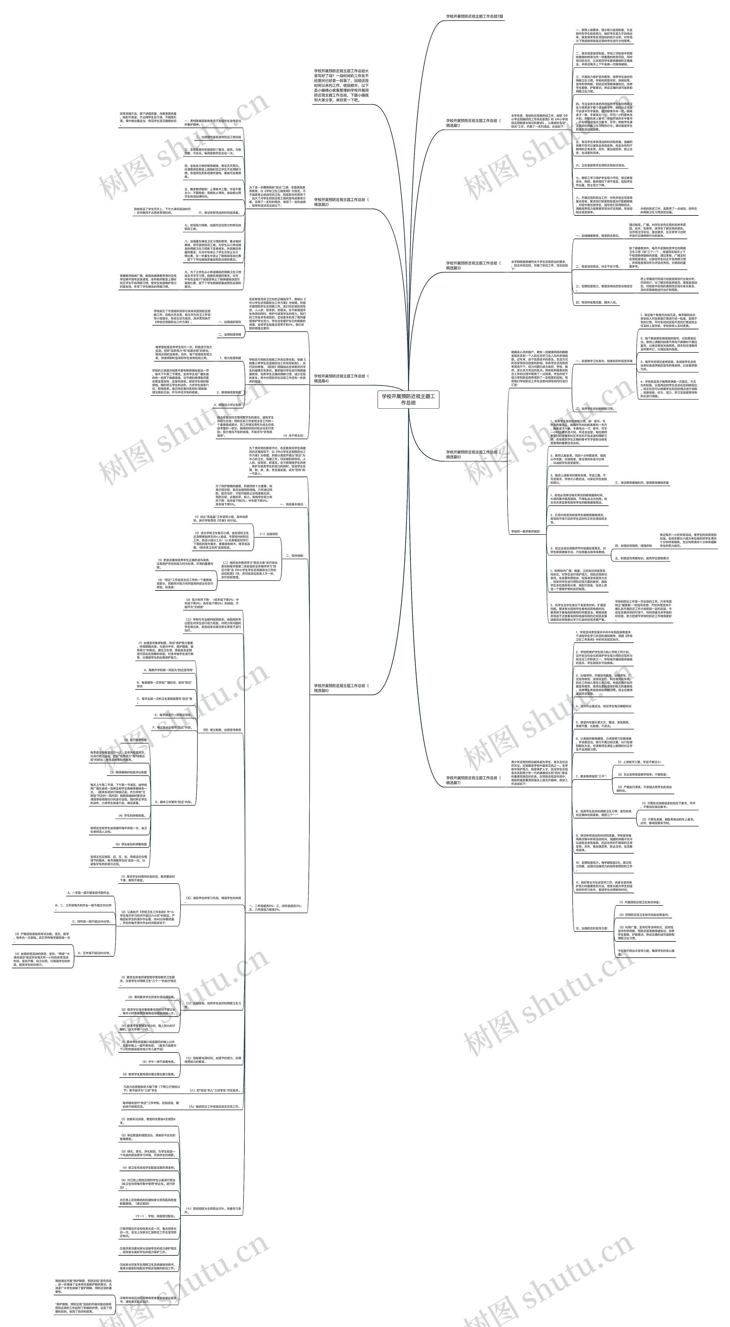 学校开展预防近视主题工作总结思维导图