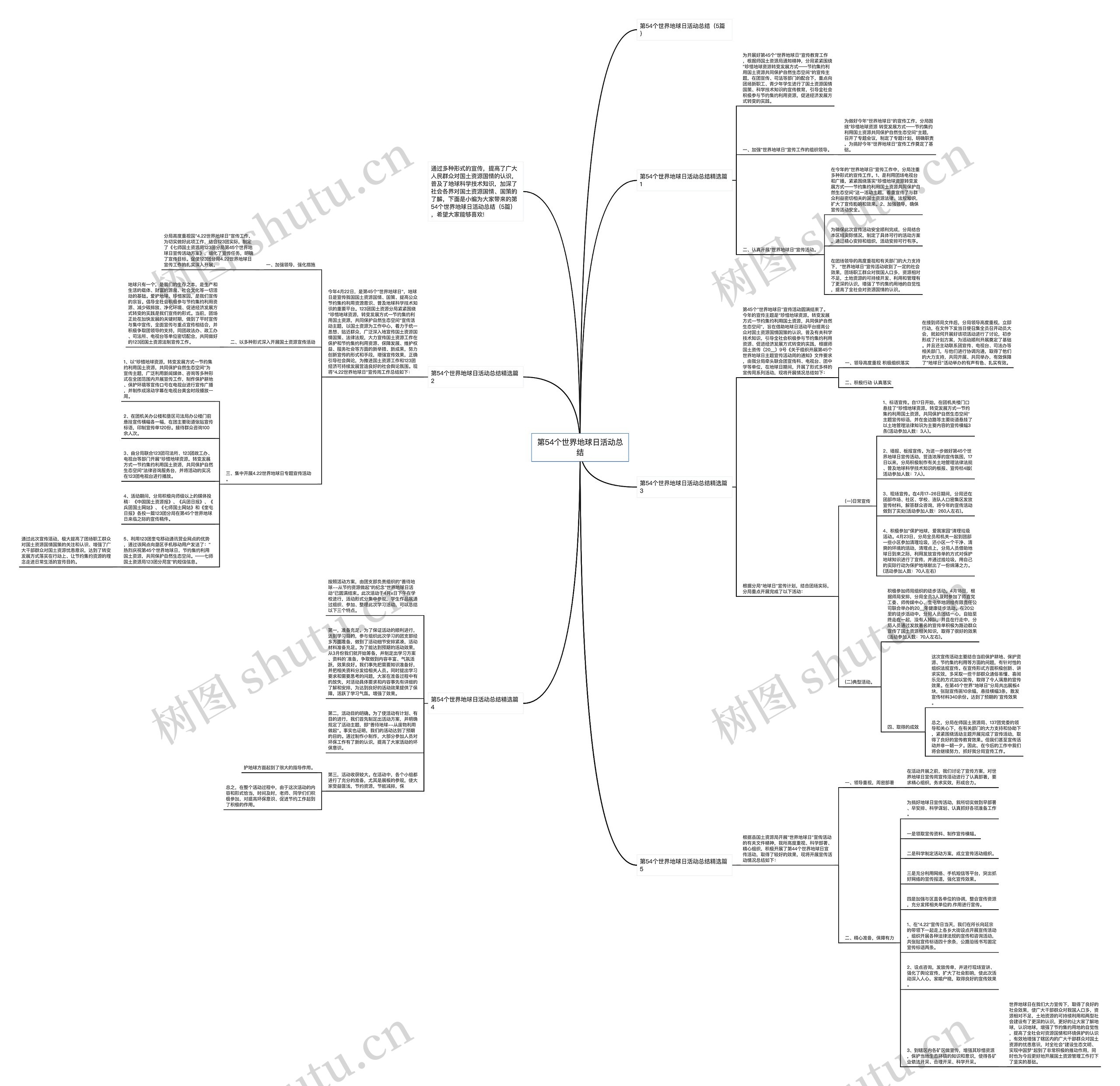 第54个世界地球日活动总结思维导图