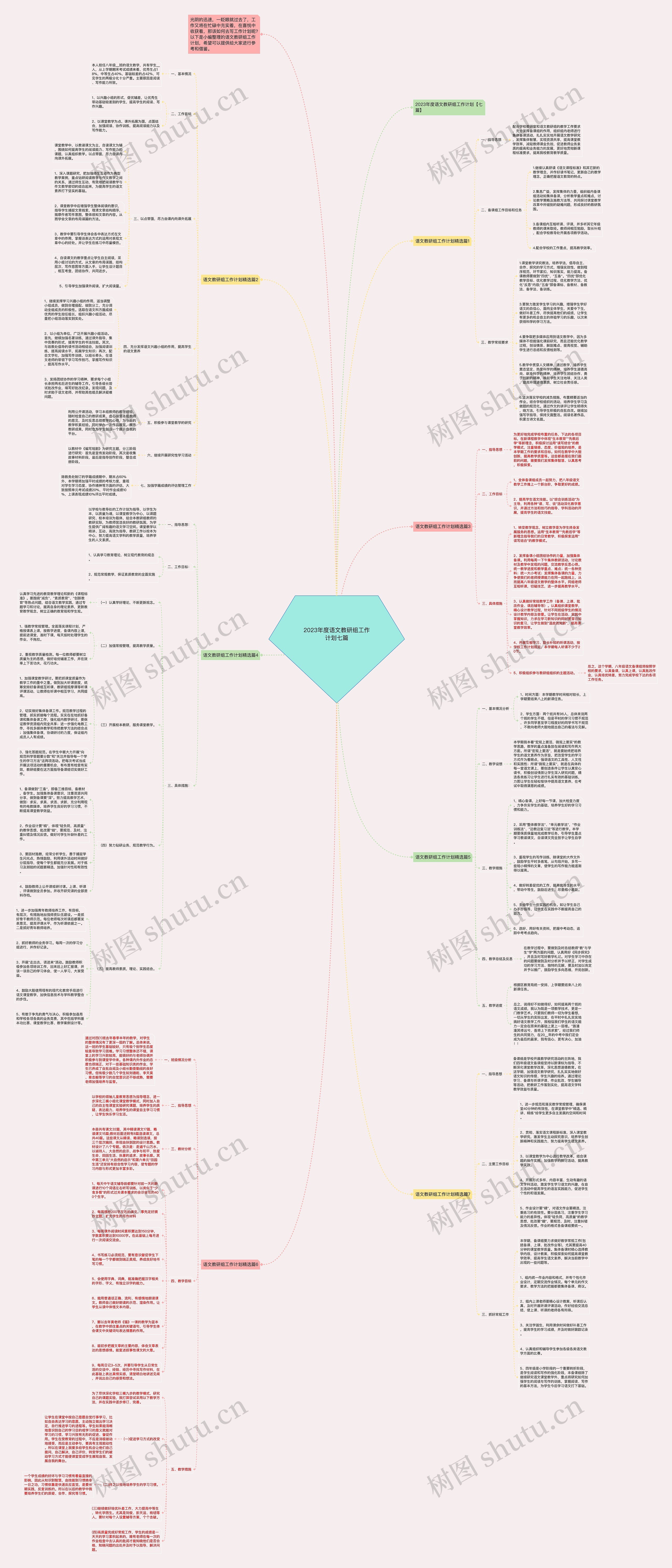 2023年度语文教研组工作计划七篇思维导图