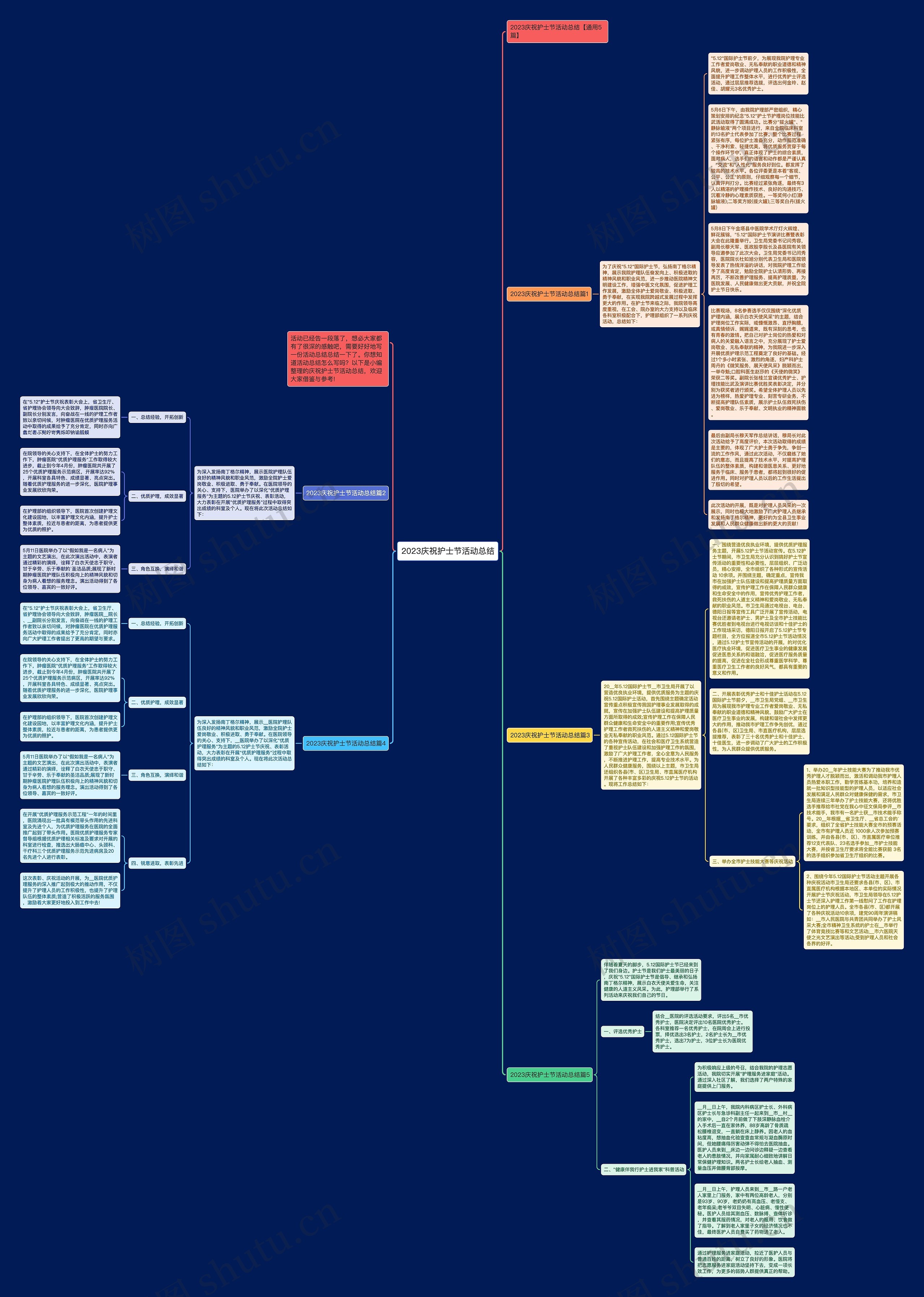 2023庆祝护士节活动总结思维导图