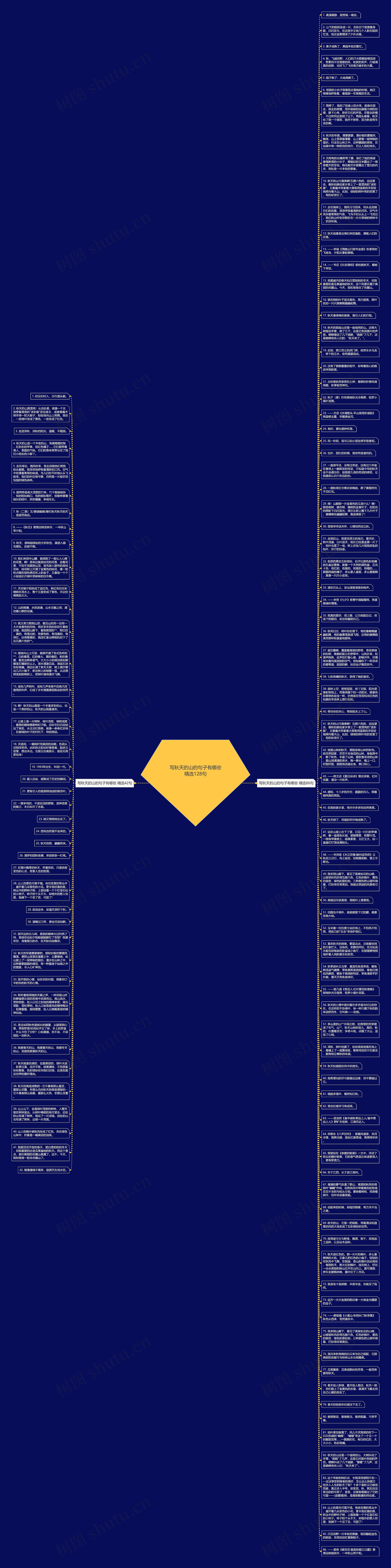 写秋天的山的句子有哪些精选128句思维导图