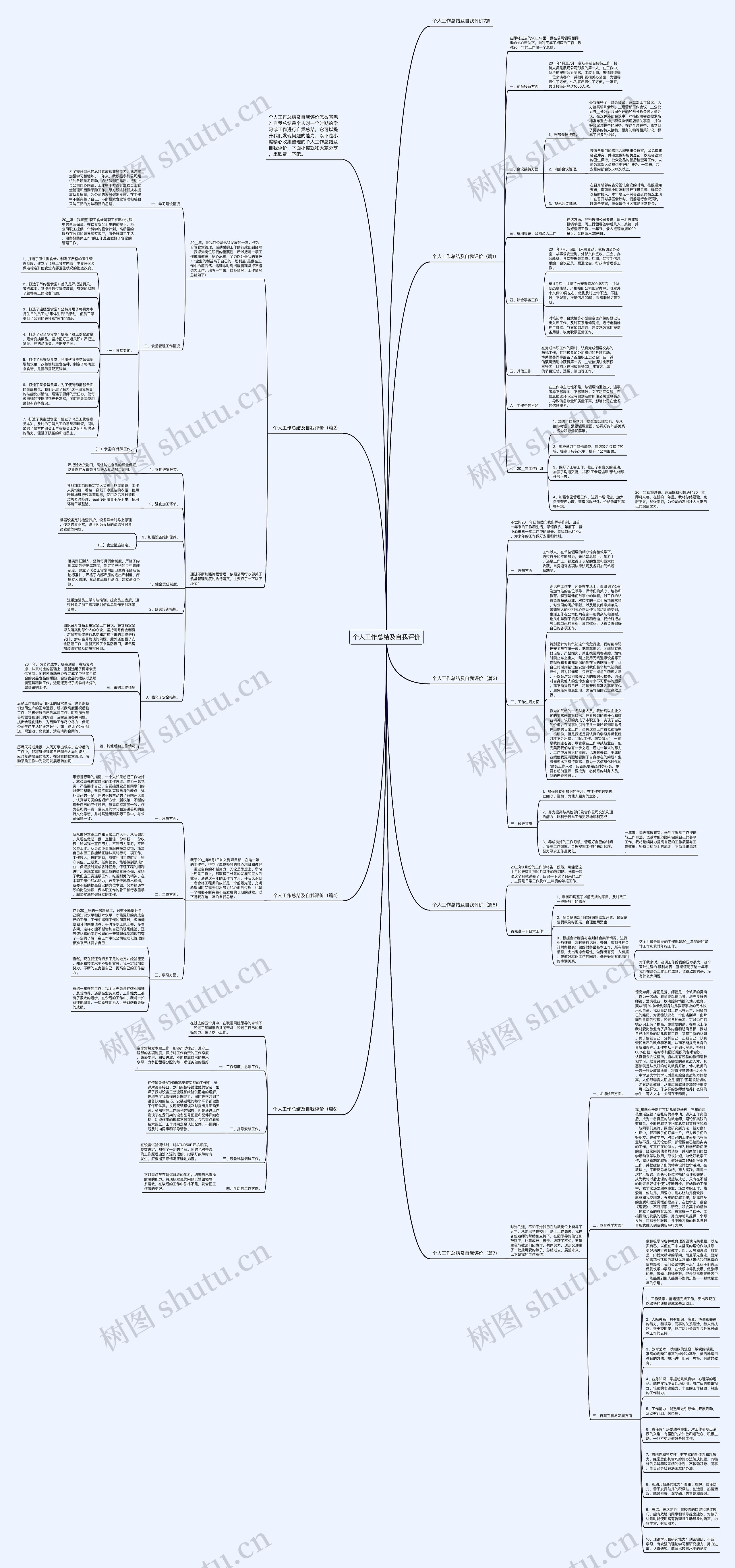 个人工作总结及自我评价思维导图