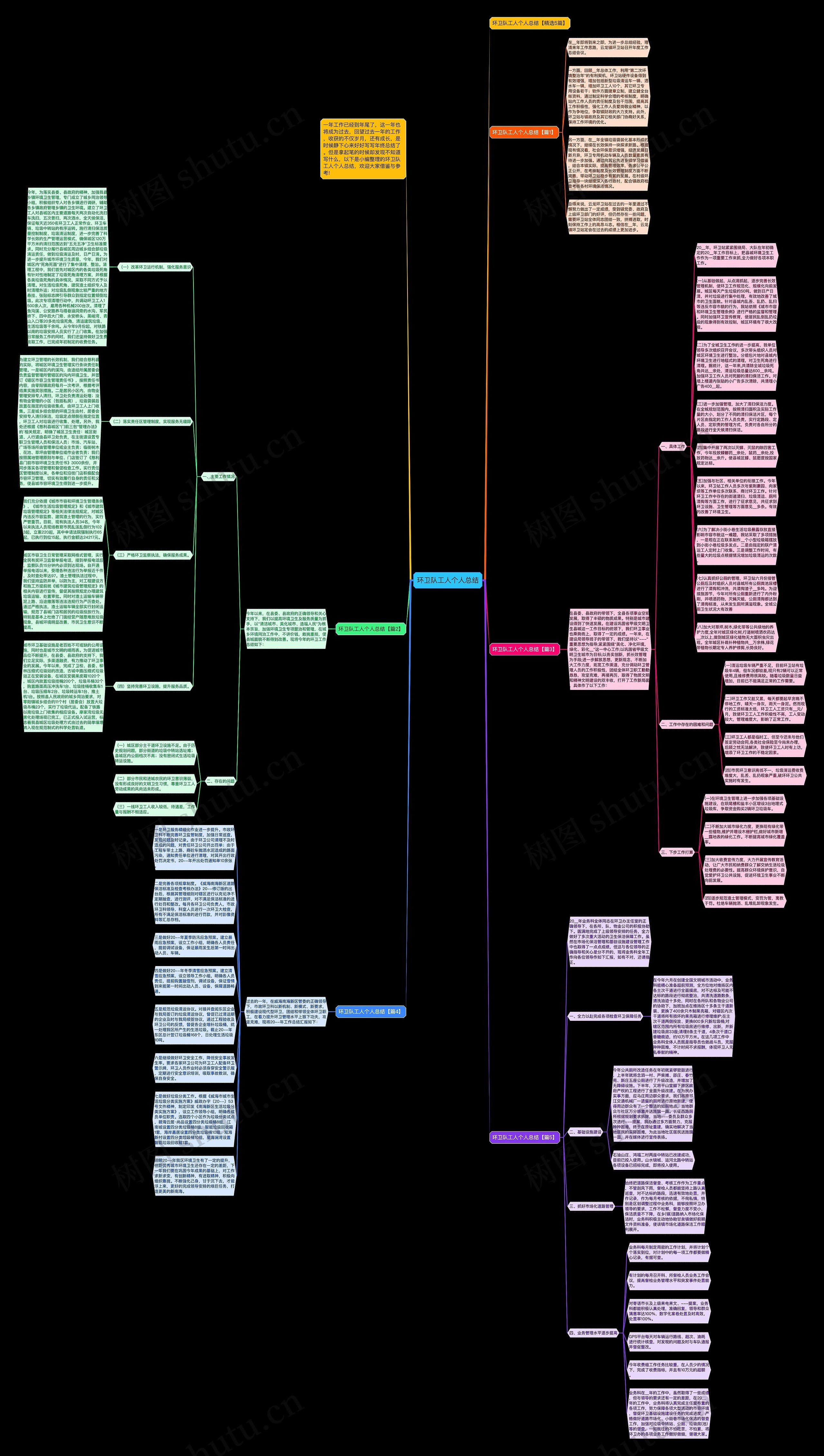 环卫队工人个人总结思维导图