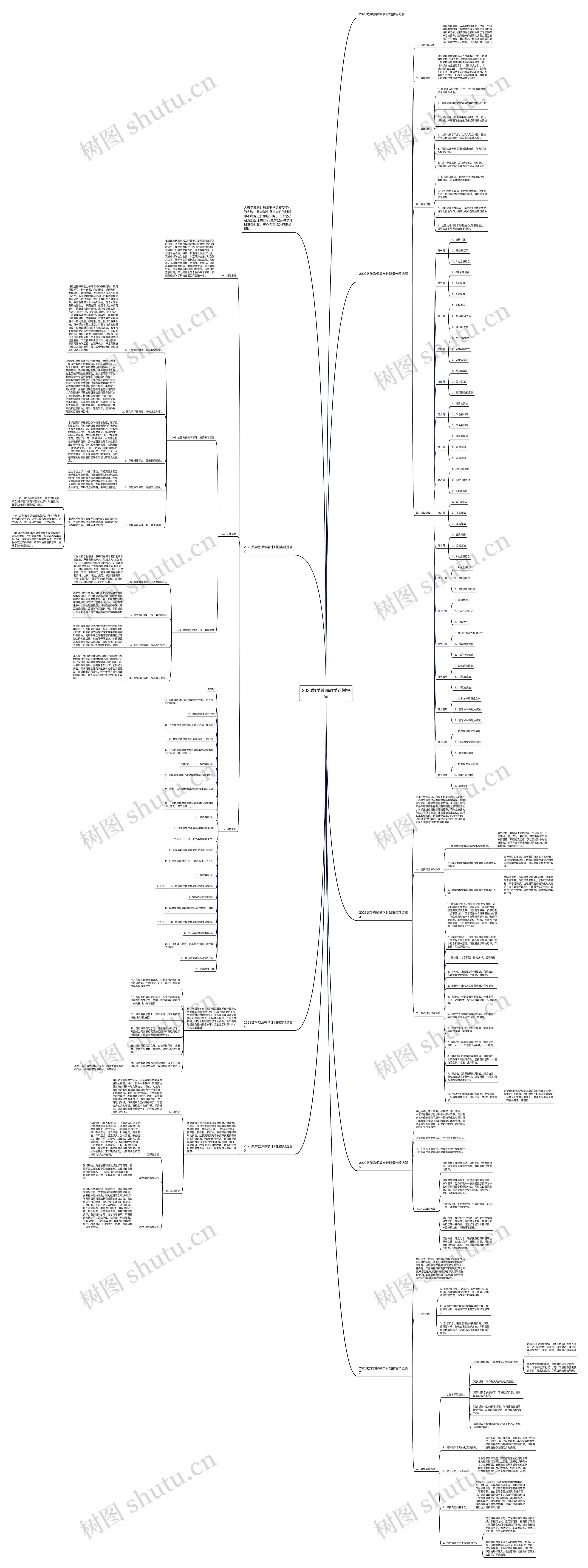 2023数学教师教学计划报告思维导图