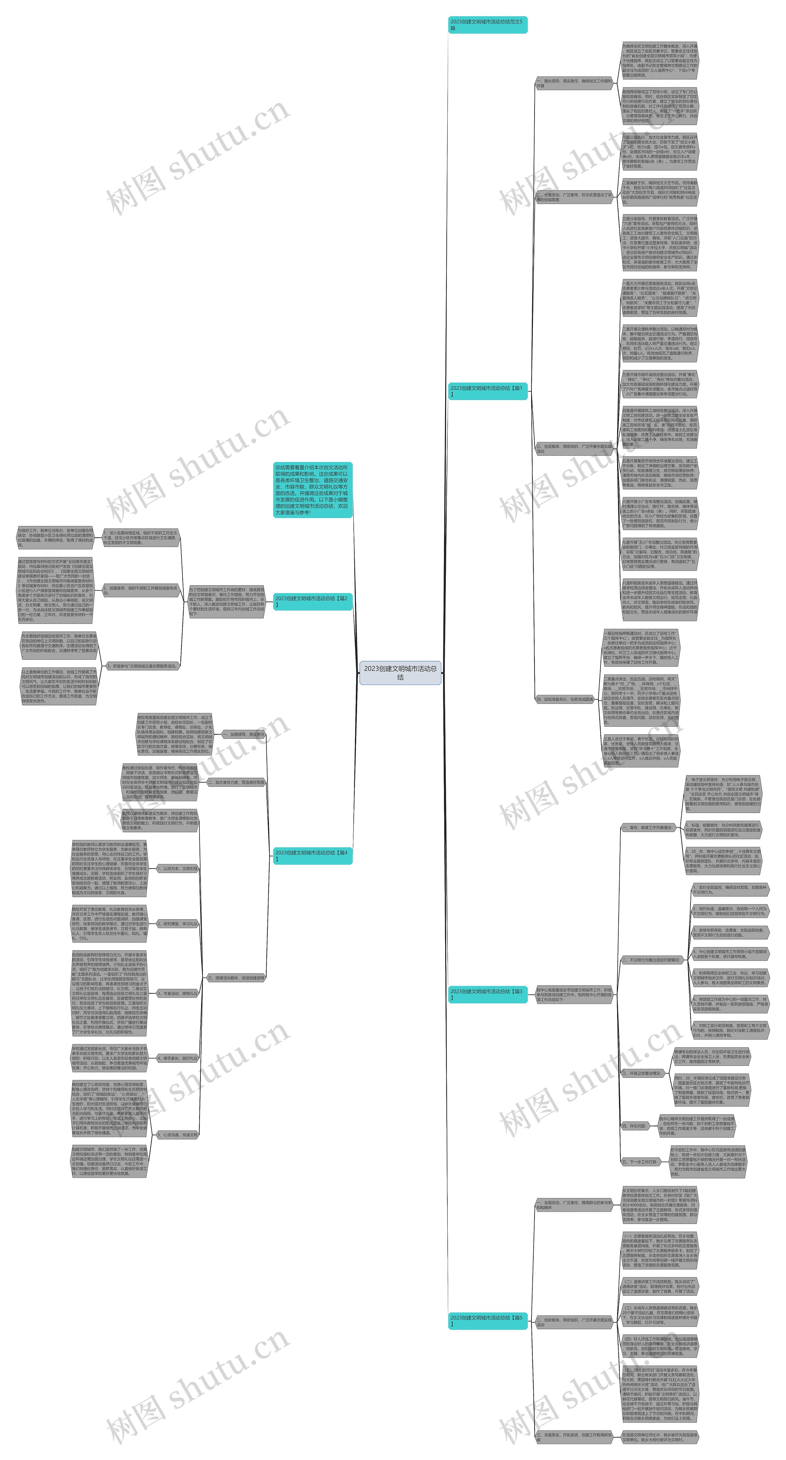2023创建文明城市活动总结思维导图