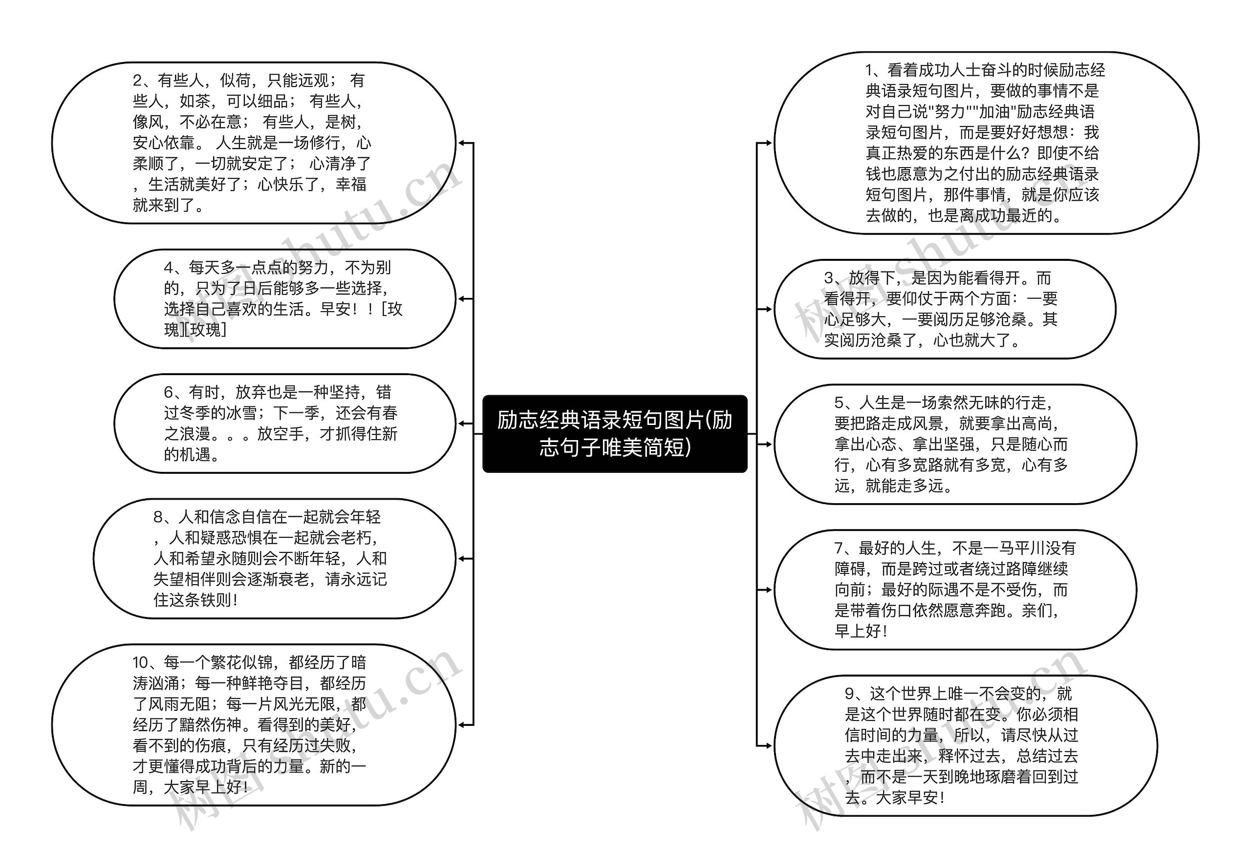 励志经典语录短句图片(励志句子唯美简短)思维导图