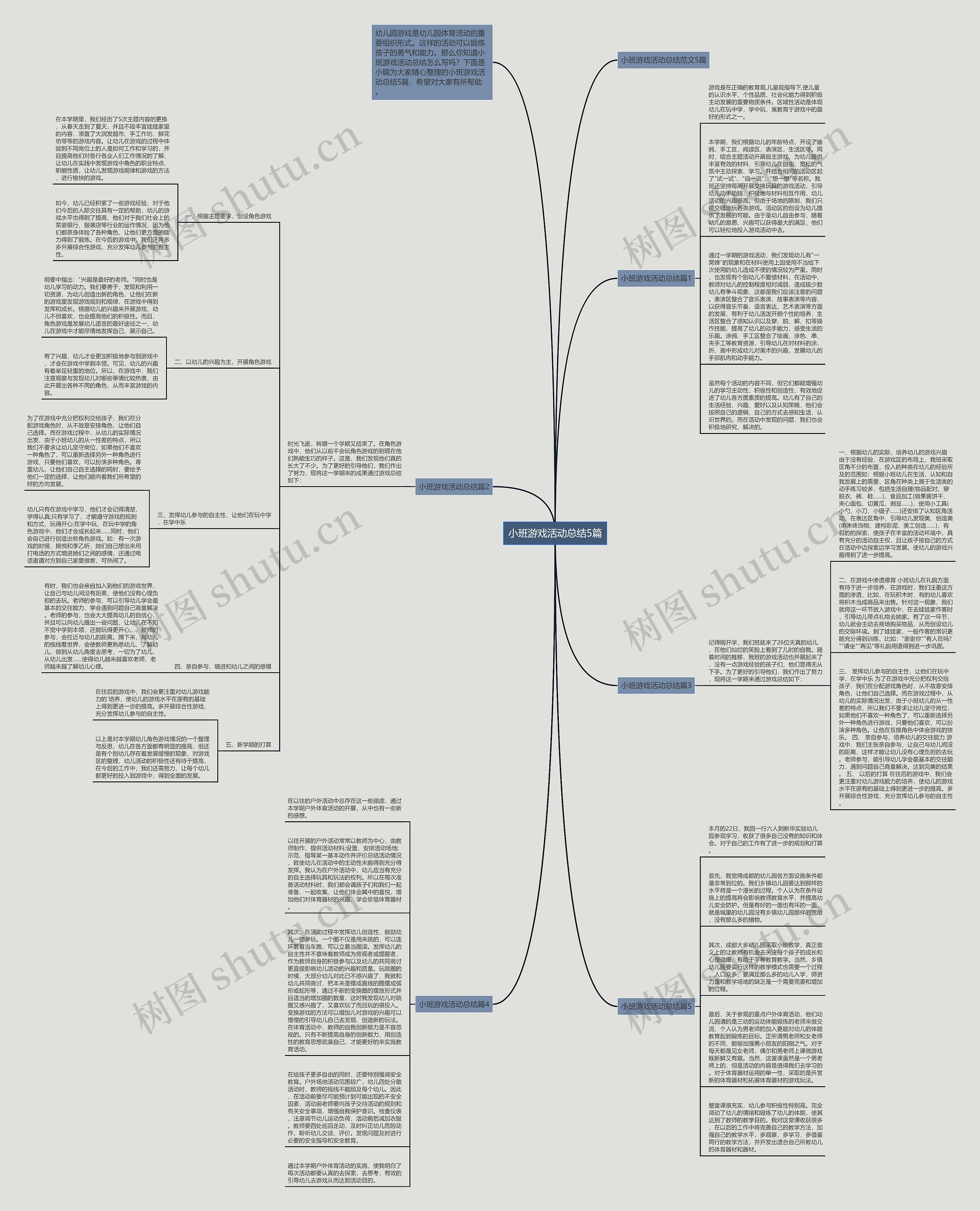 小班游戏活动总结5篇思维导图