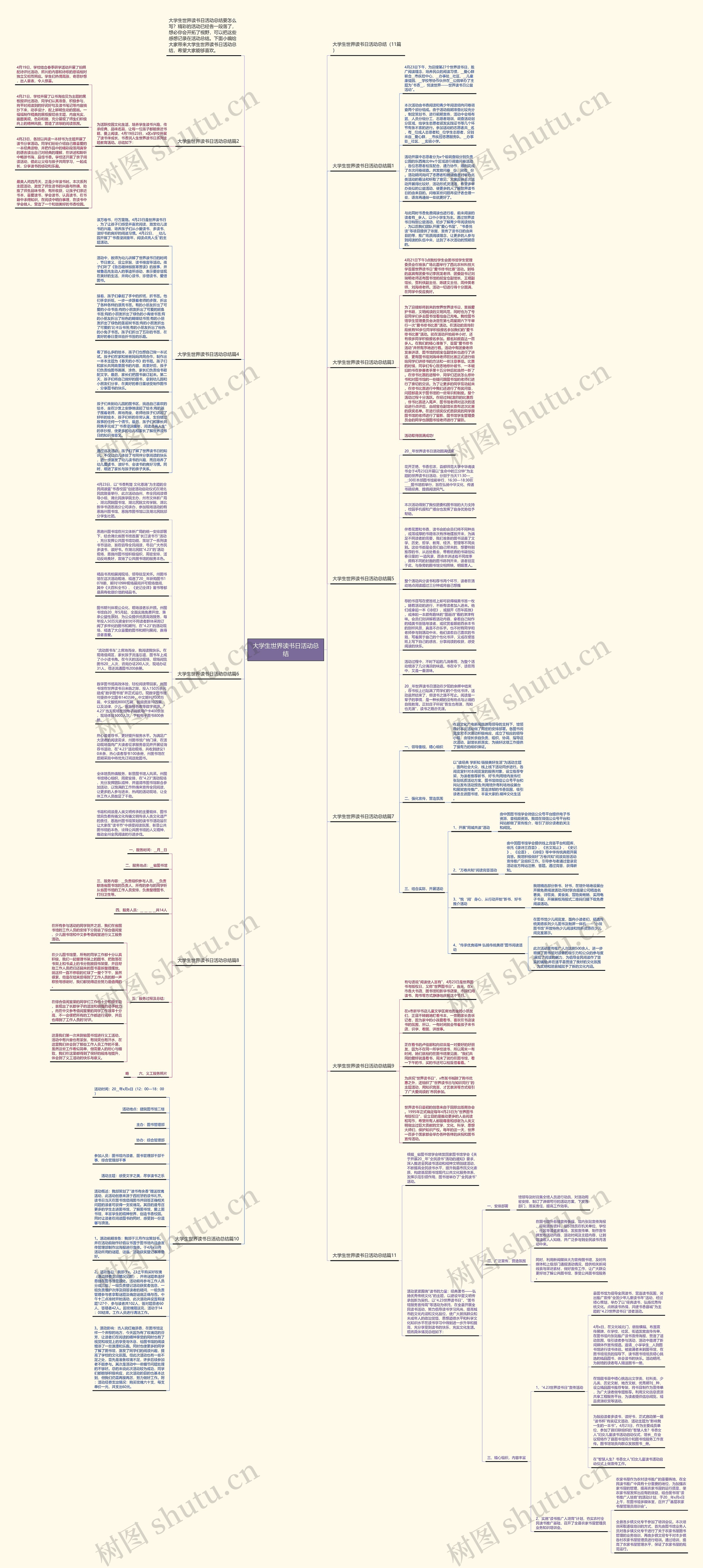 大学生世界读书日活动总结思维导图