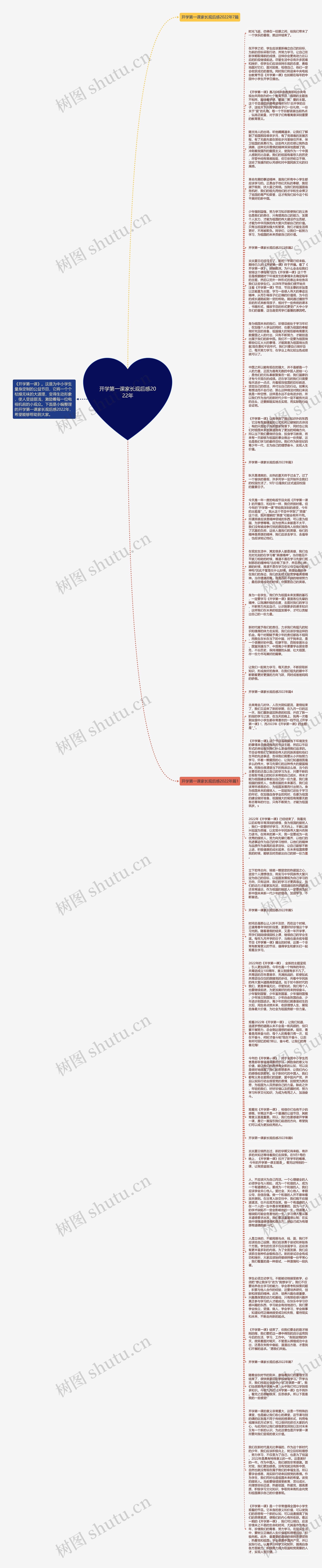开学第一课家长观后感2022年思维导图