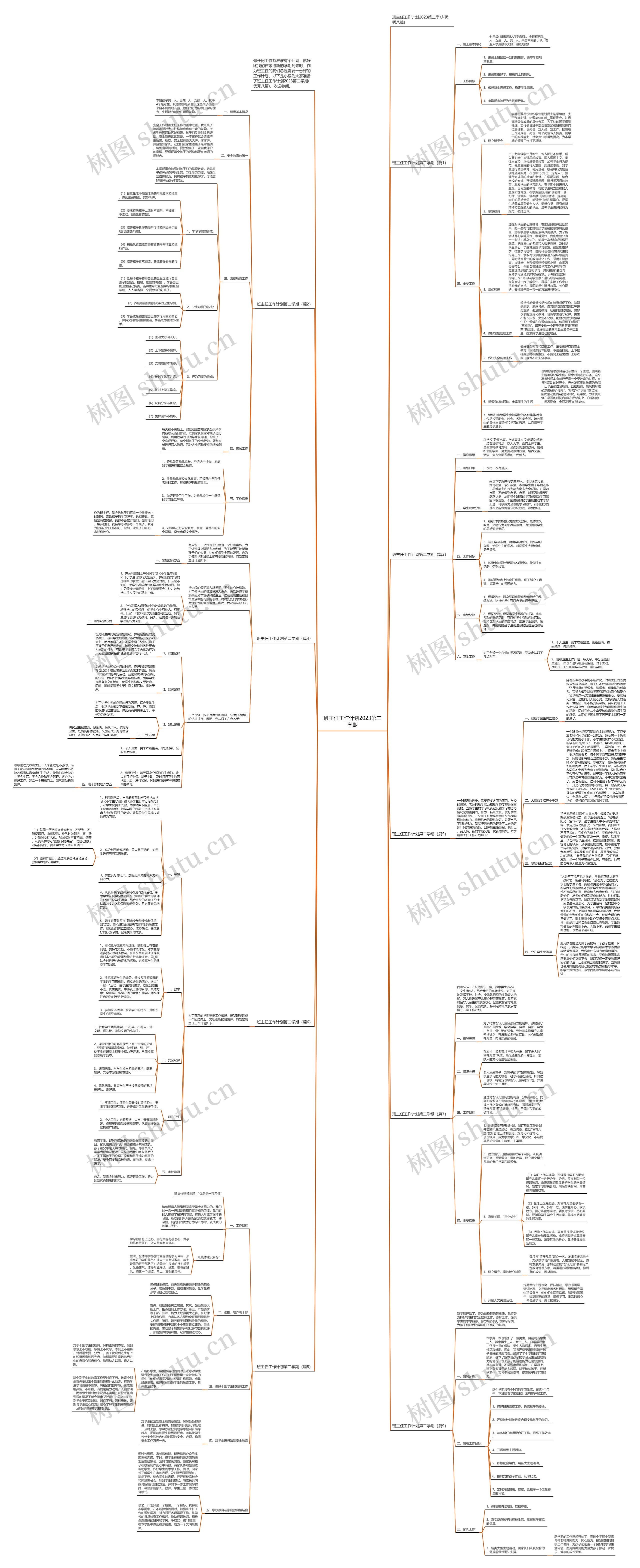 班主任工作计划2023第二学期思维导图