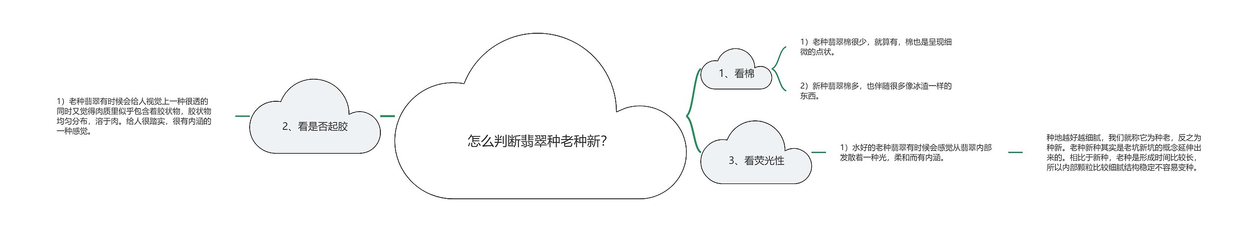 怎么判断翡翠种老种新? 怎么判断翡翠种老种新?