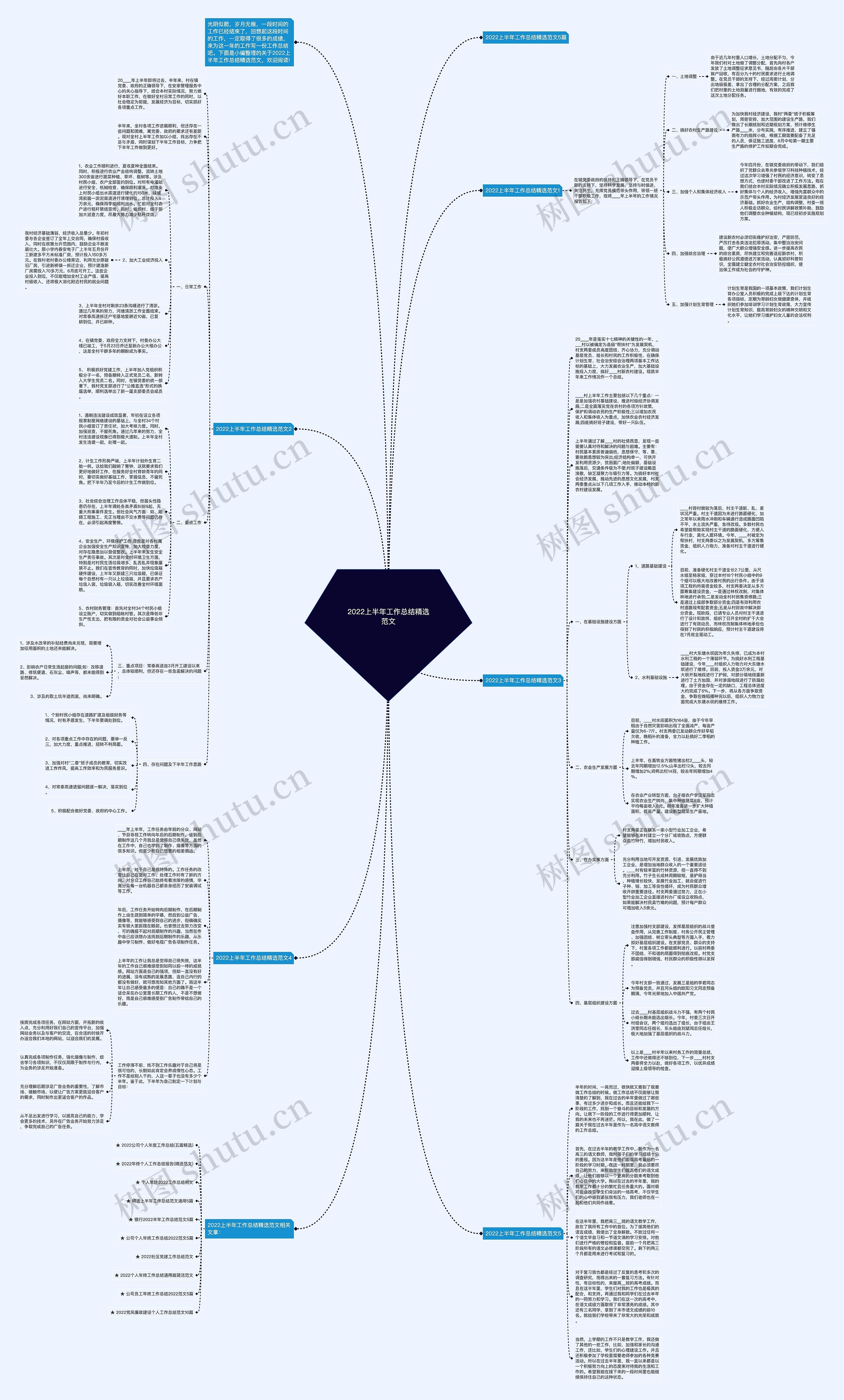 2022上半年工作总结精选范文思维导图