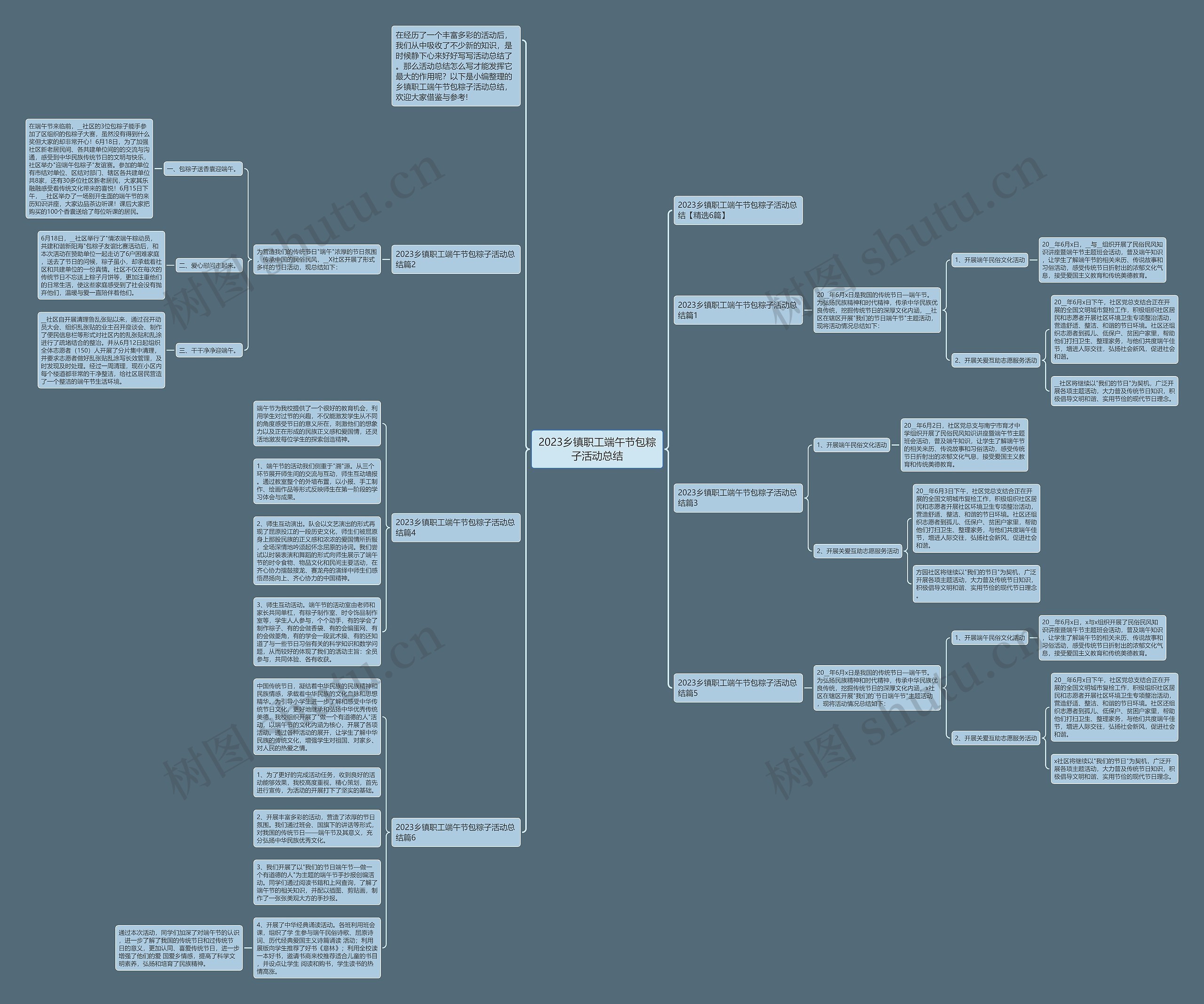 2023乡镇职工端午节包粽子活动总结思维导图