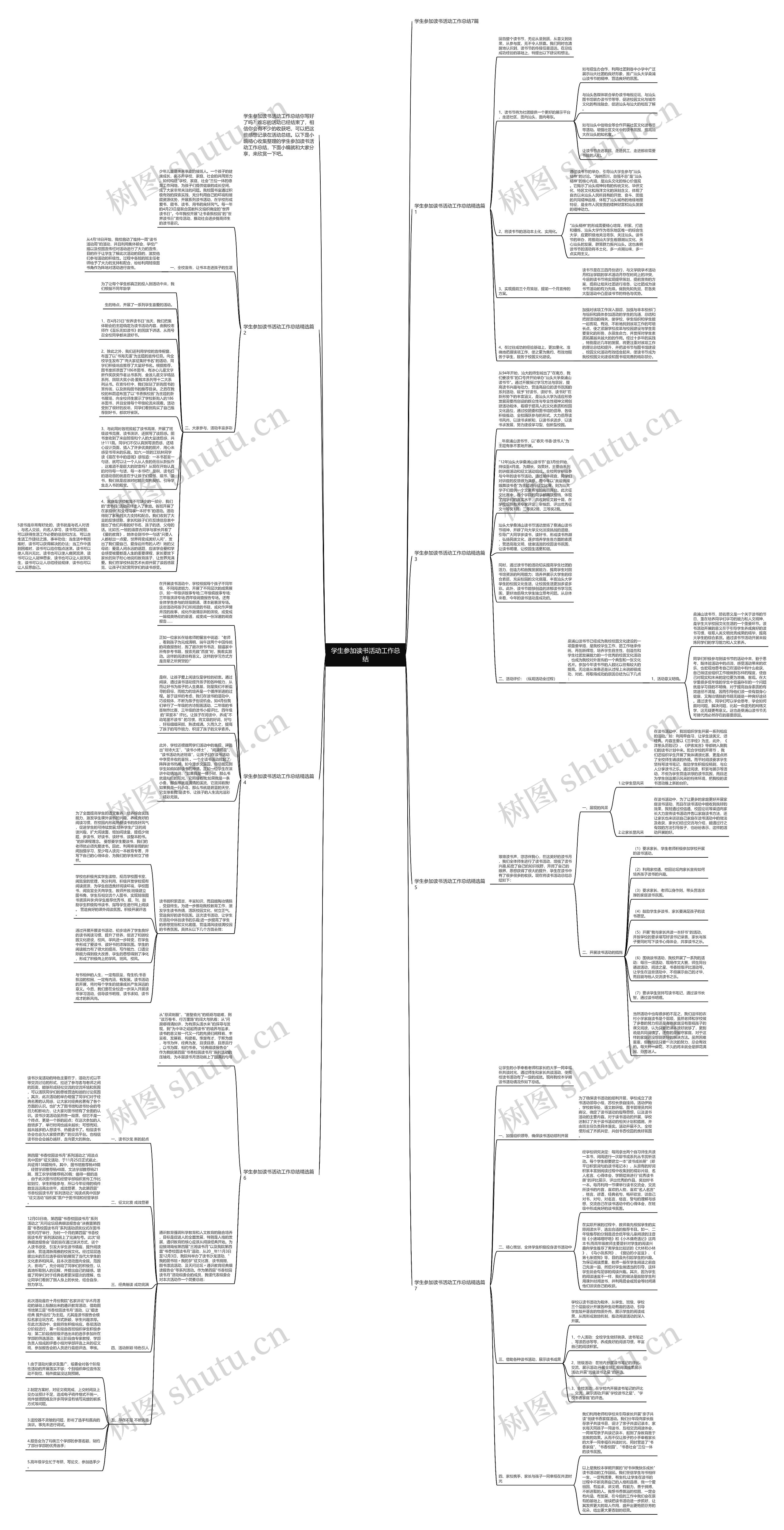 学生参加读书活动工作总结思维导图