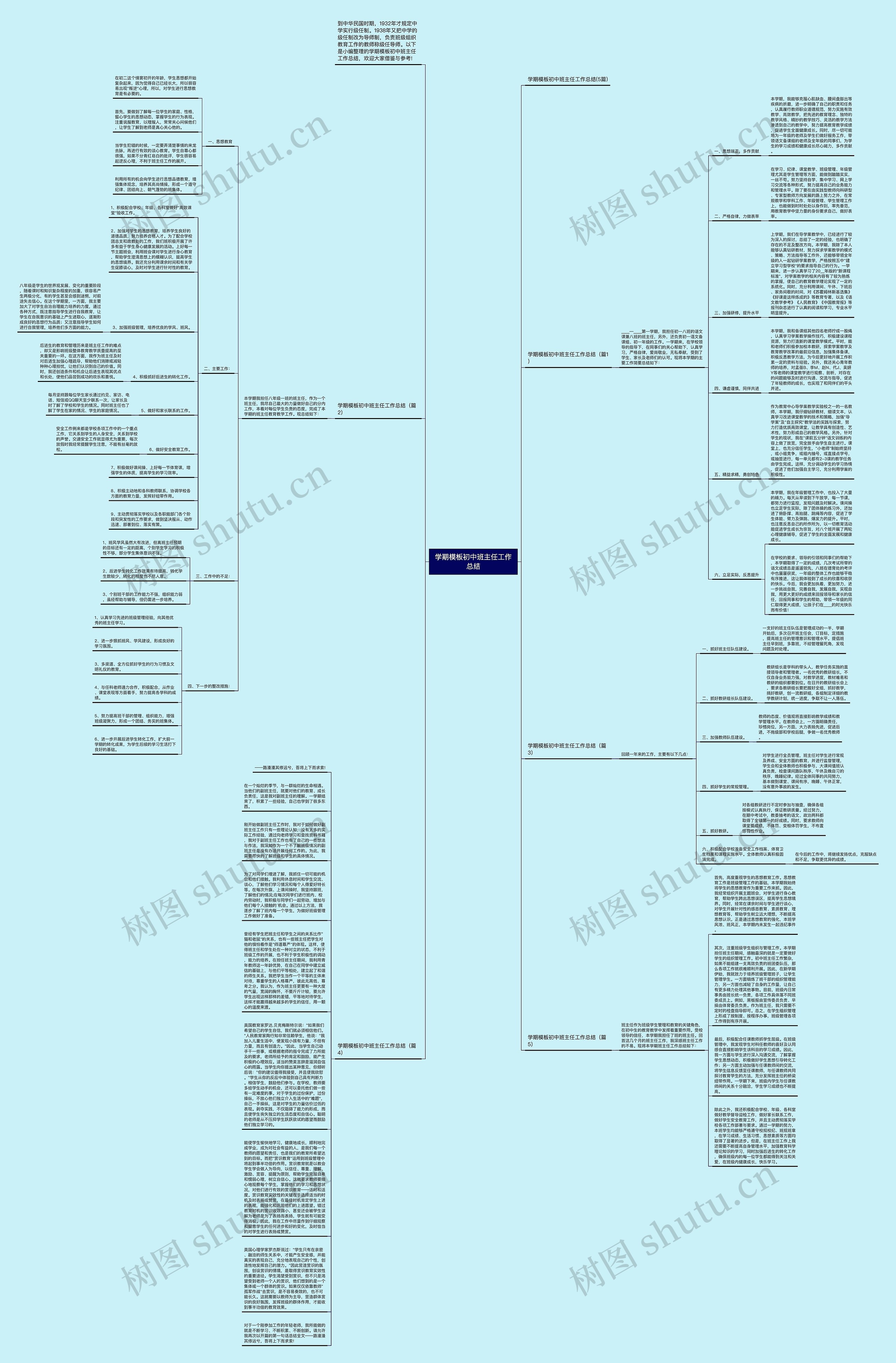 学期初中班主任工作总结思维导图