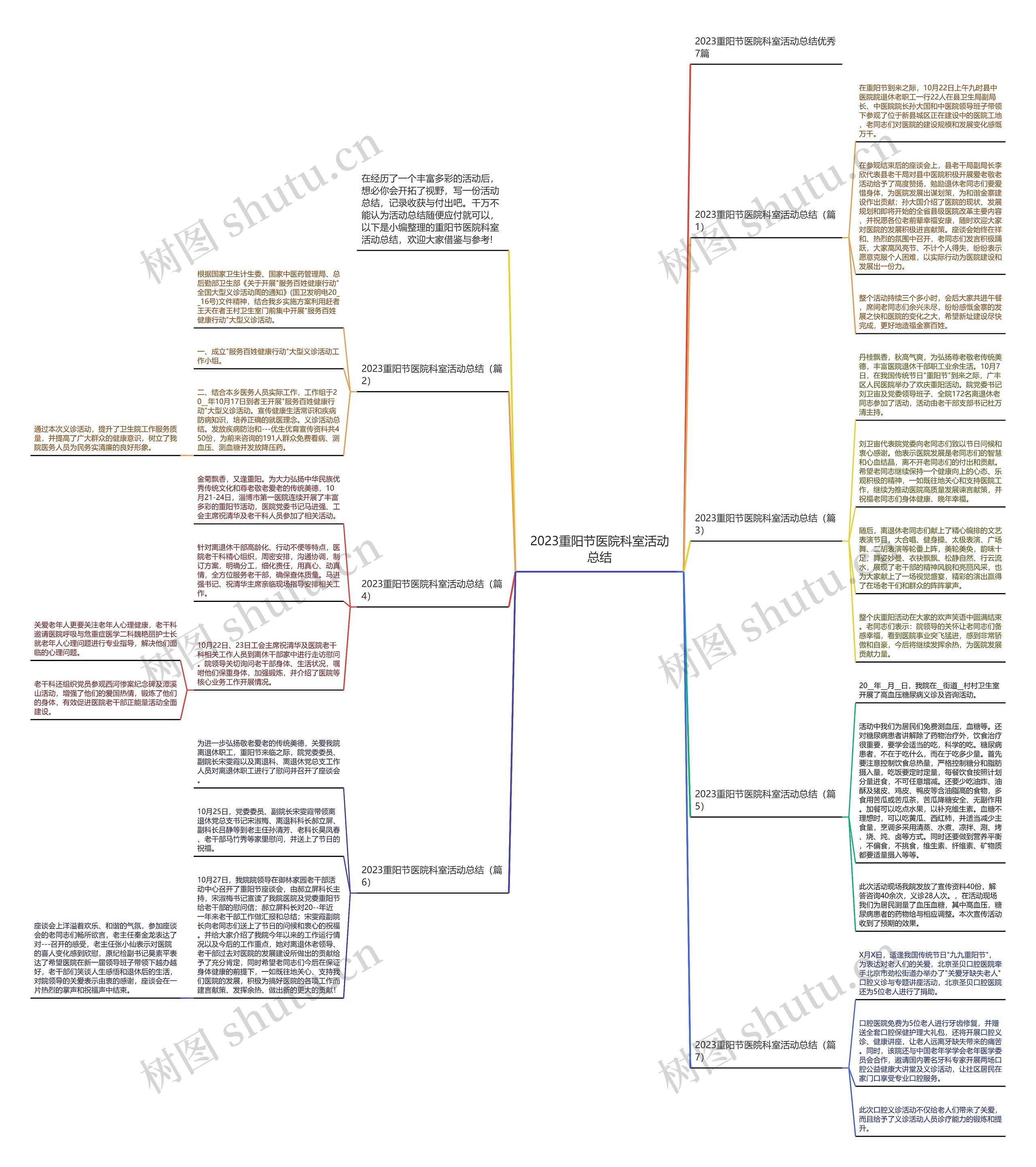 2023重阳节医院科室活动总结思维导图