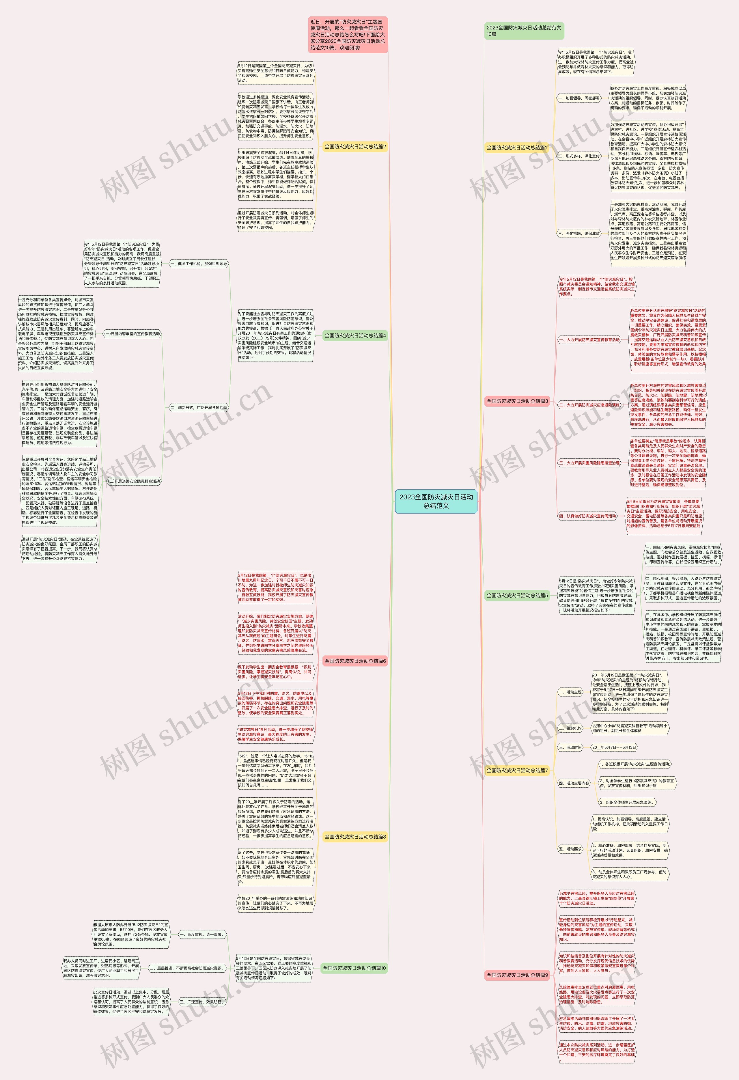 2023全国防灾减灾日活动总结范文 2023全国防灾减灾日活动总结范文