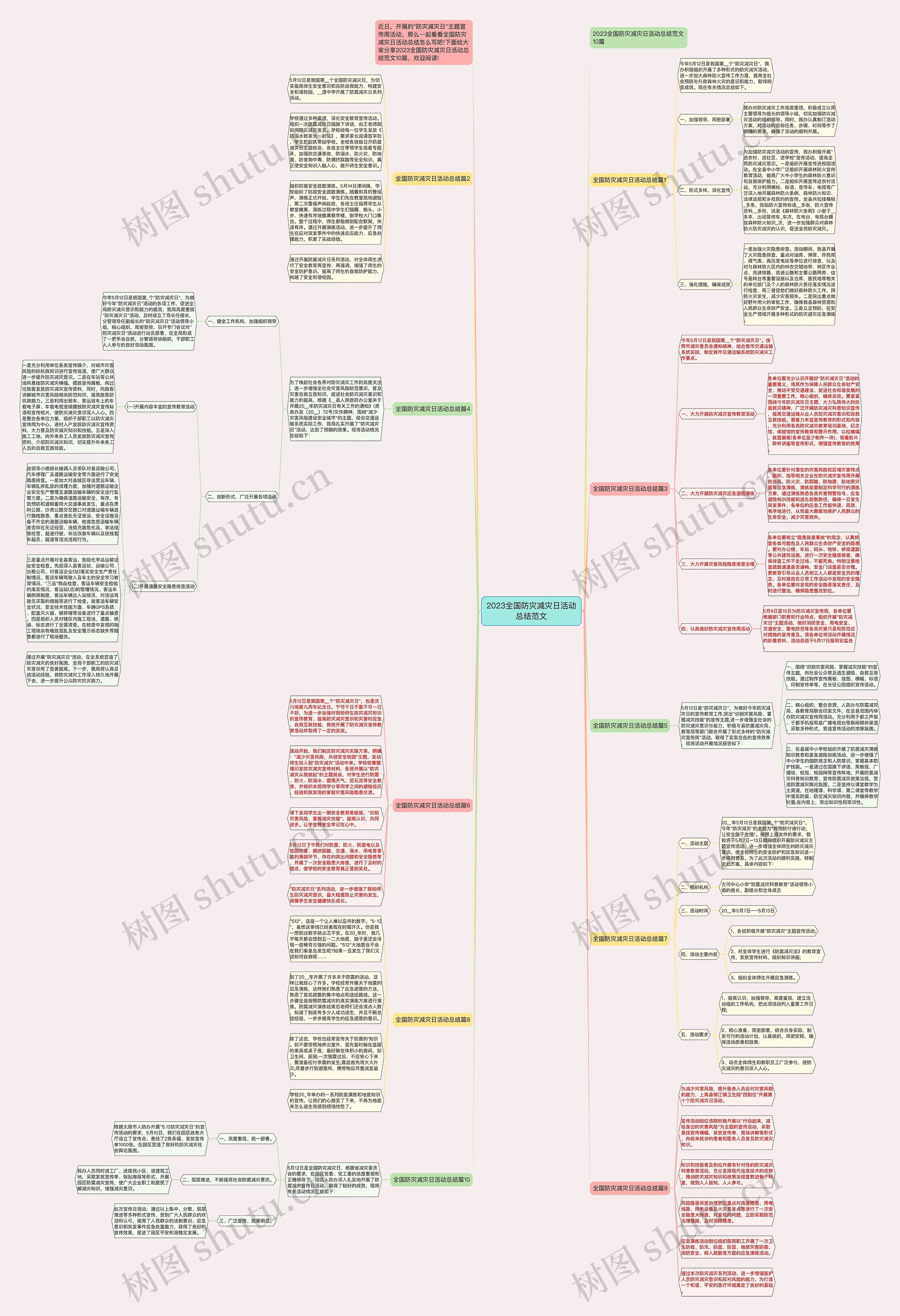 2023全国防灾减灾日活动总结范文思维导图