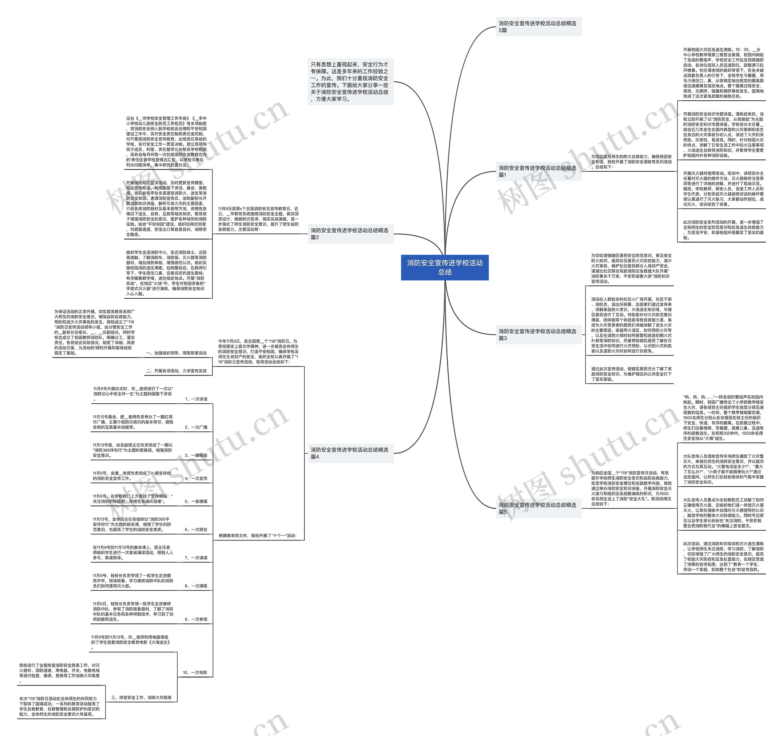消防安全宣传进学校活动总结思维导图