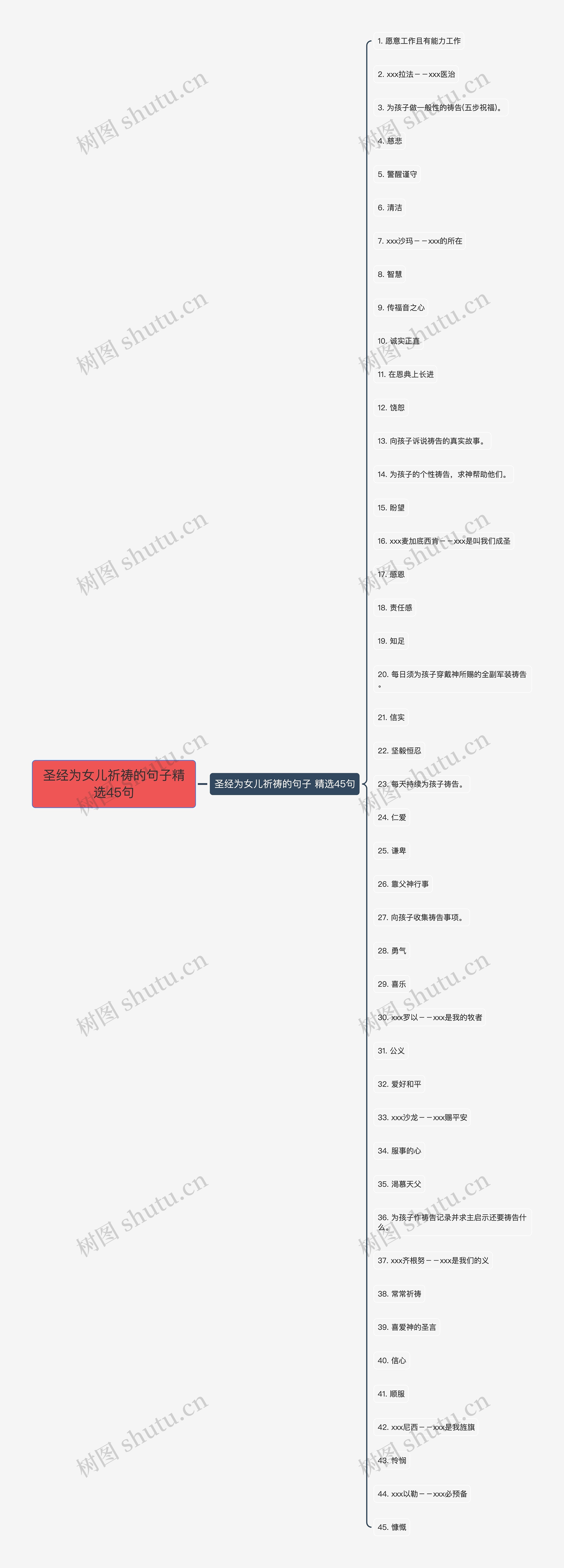 圣经为女儿祈祷的句子精选45句思维导图