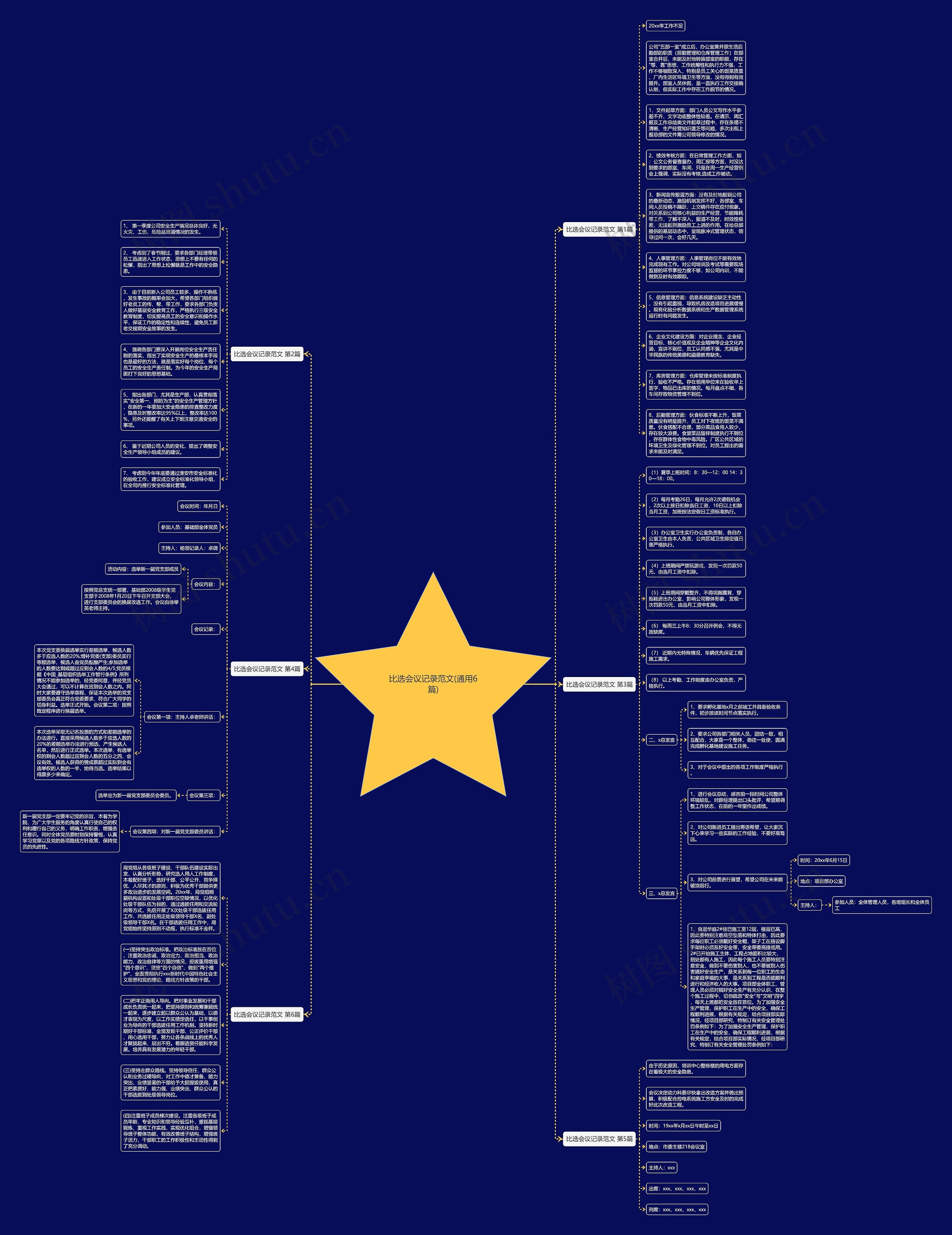 比选会议记录范文(通用6篇)思维导图