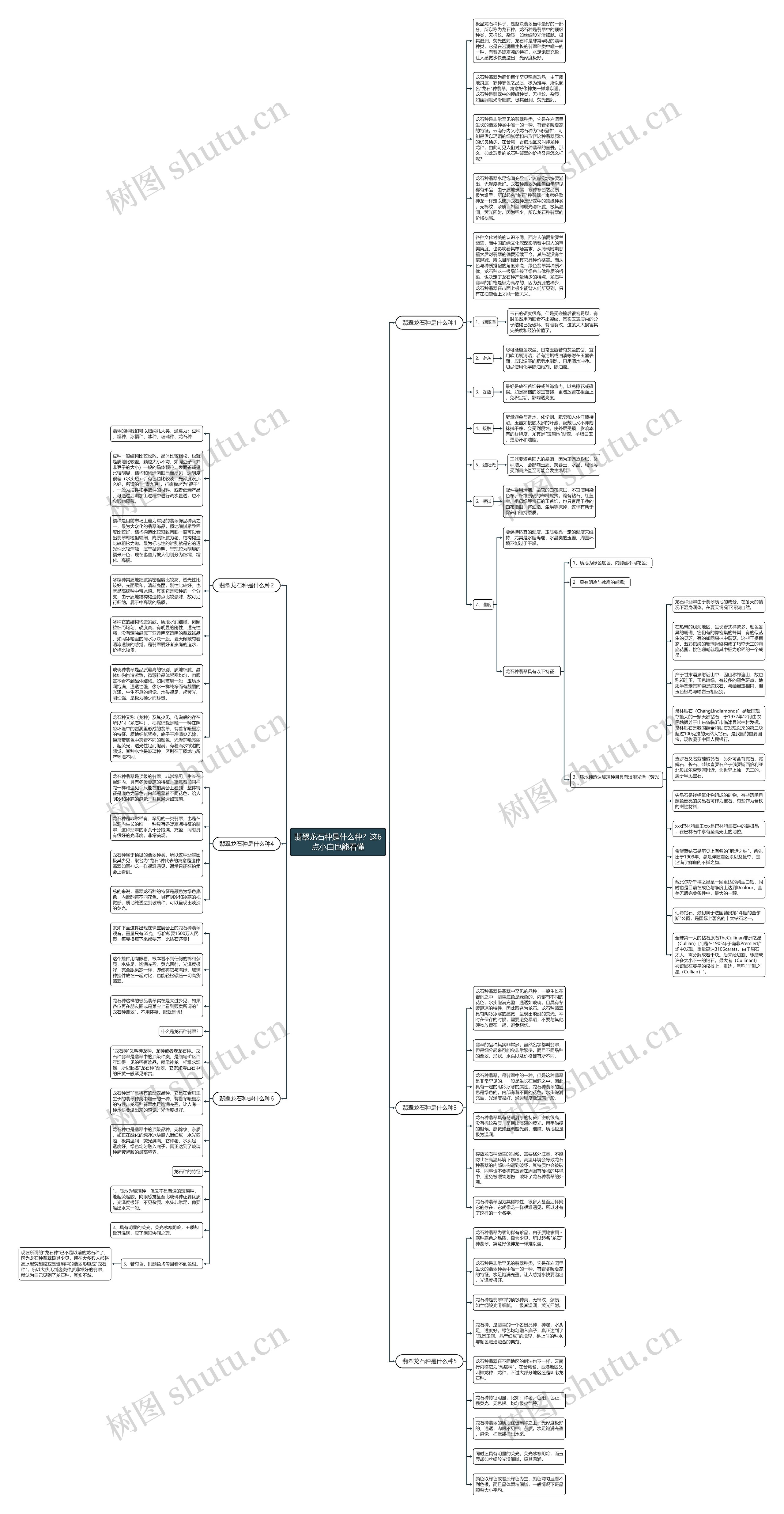 翡翠龙石种是什么种？这6点小白也能看懂思维导图