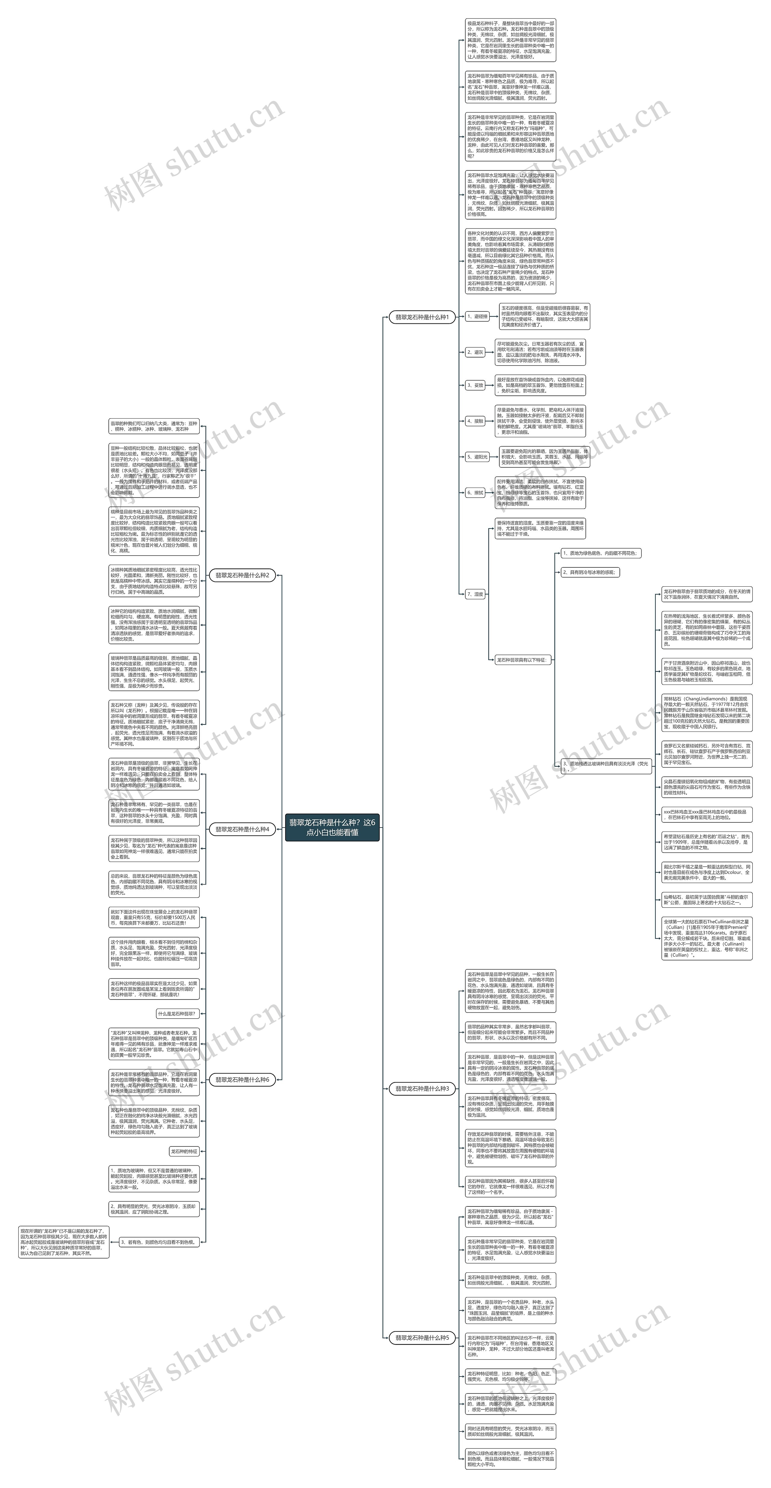 翡翠龙石种是什么种?这6点小白也能看懂思维导图高清图 翡翠龙石种是什么种?这6点小白也能看懂思维导图