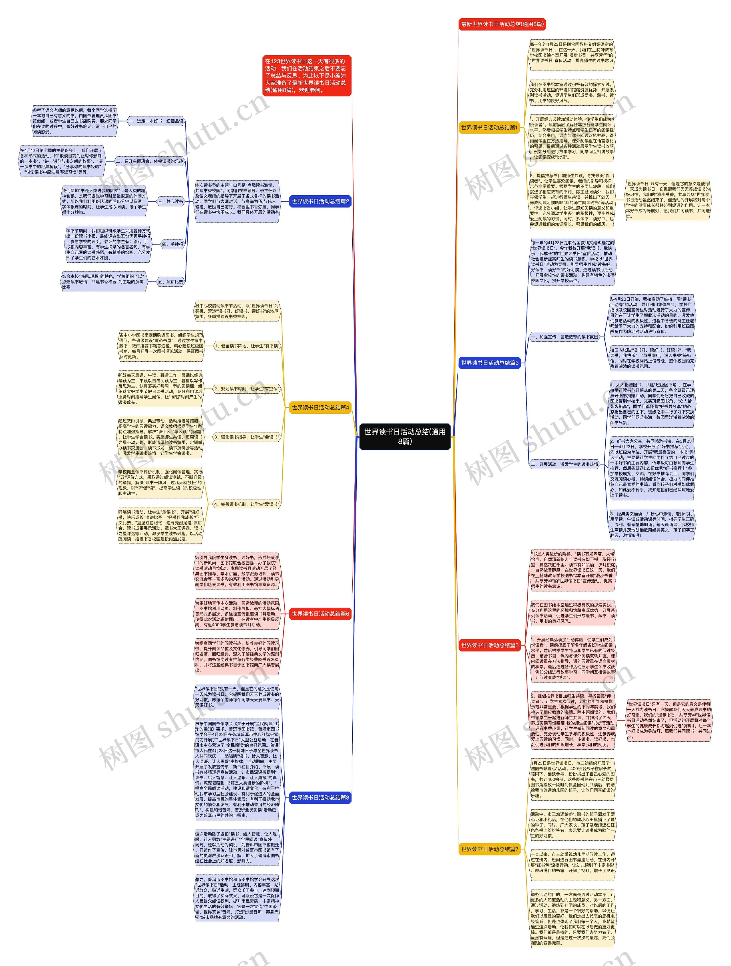世界读书日活动总结(通用8篇)思维导图