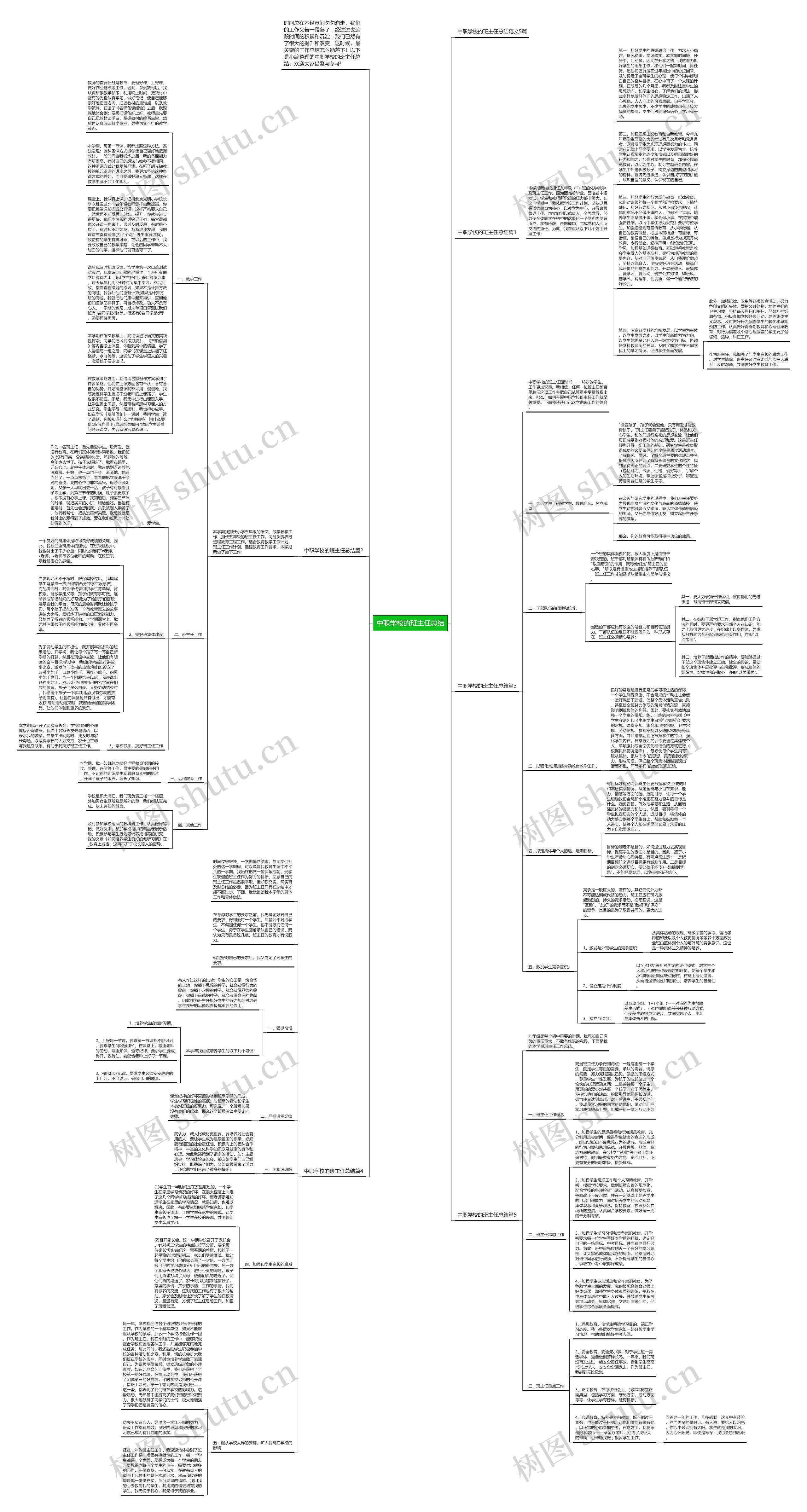 中职学校的班主任总结思维导图