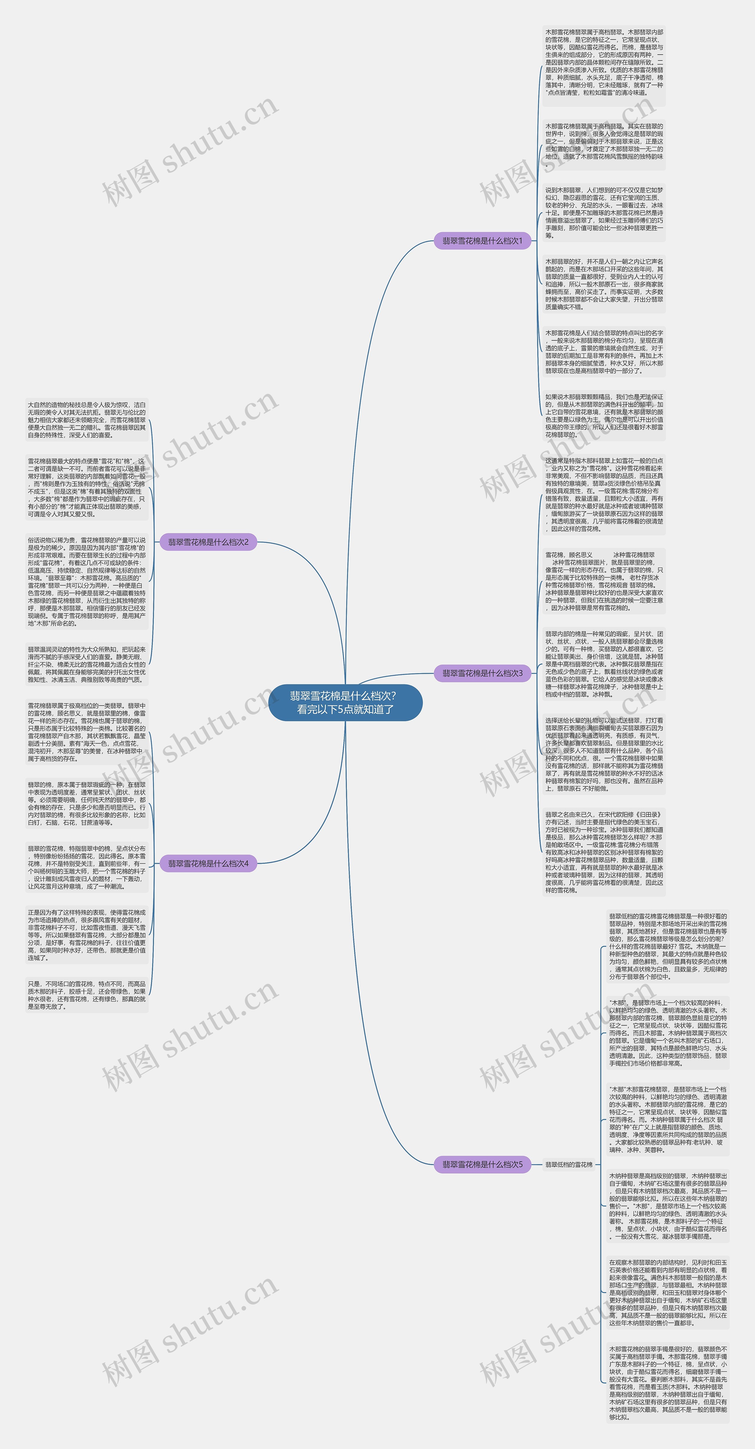 翡翠雪花棉是什么档次？看完以下5点就知道了思维导图