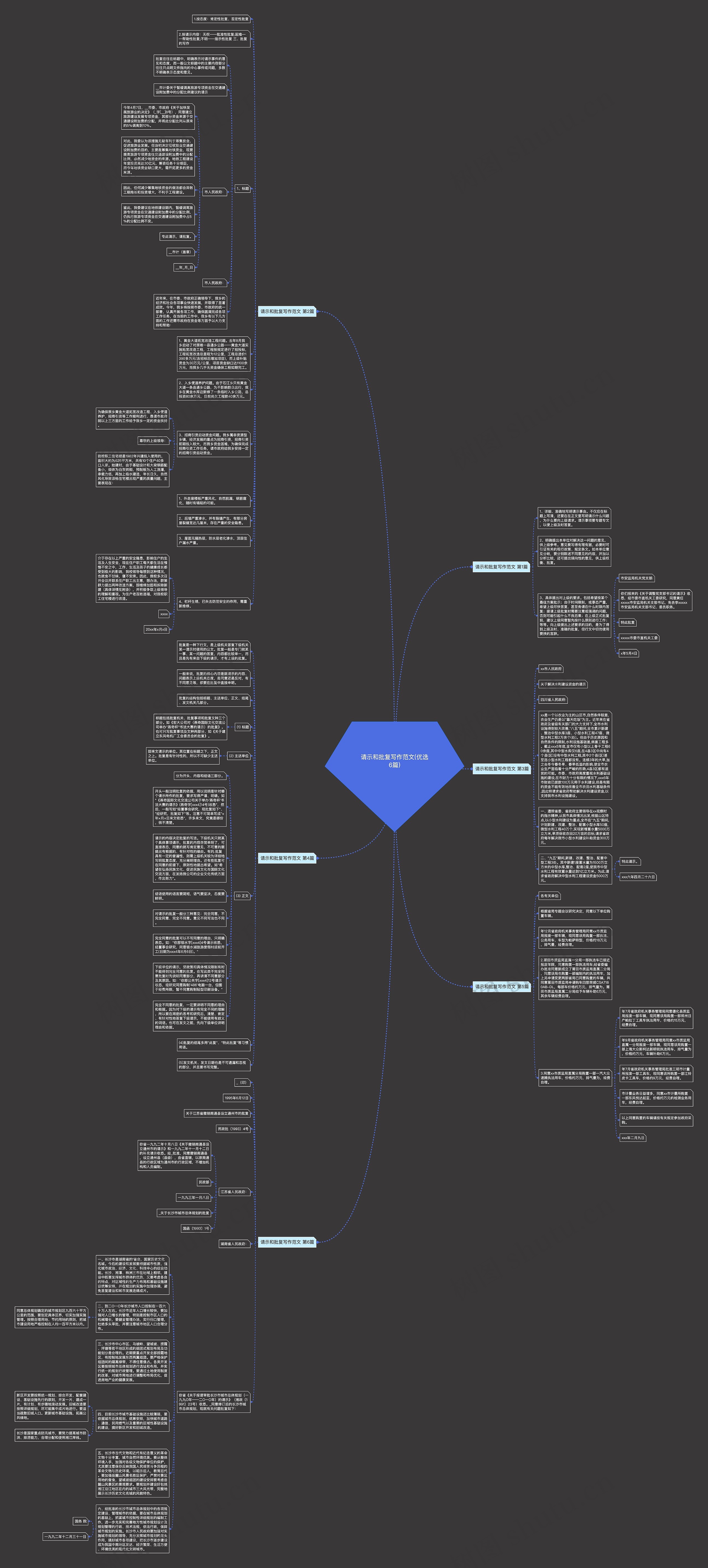 请示和批复写作范文(优选6篇)思维导图
